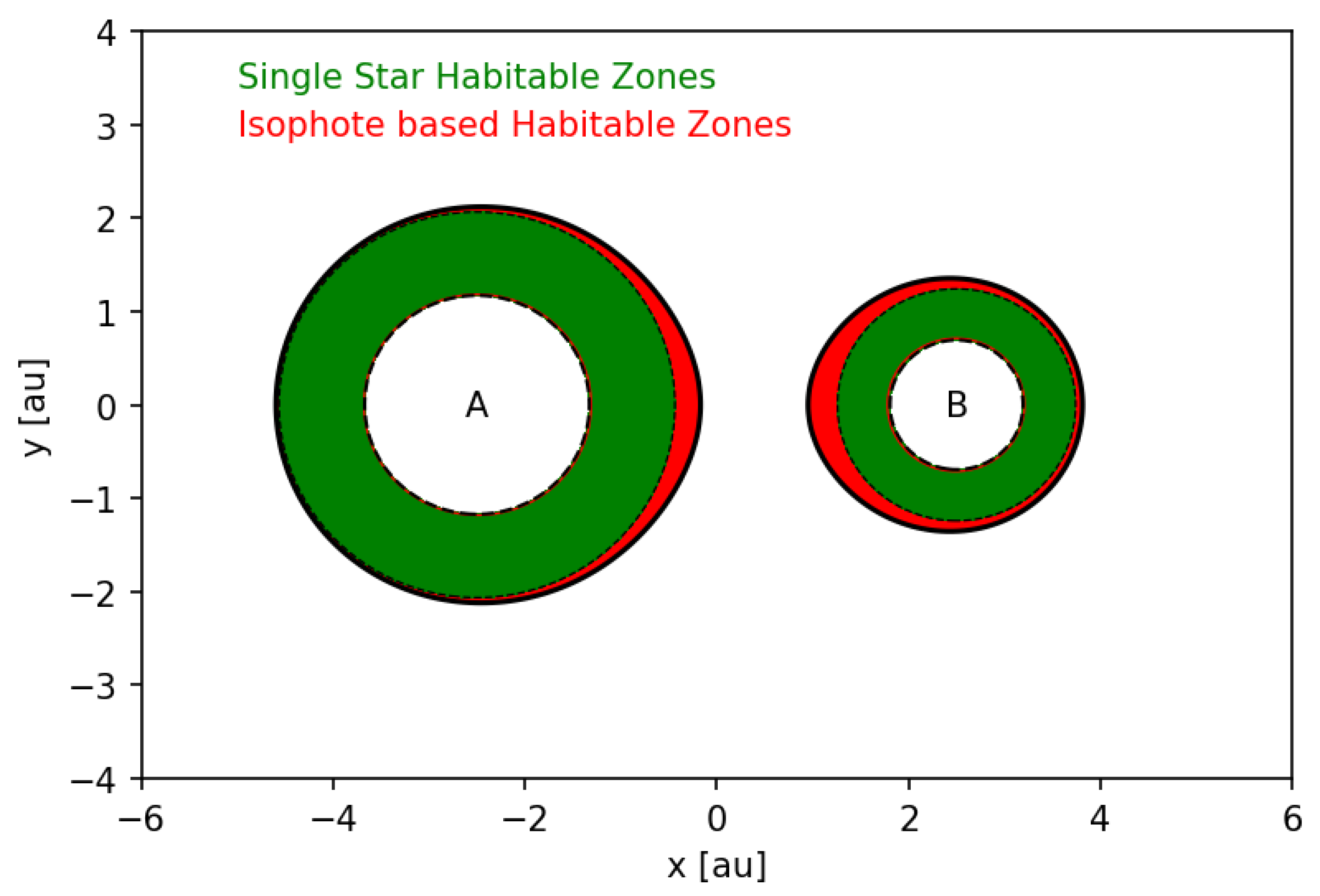circumstellar habitable zone