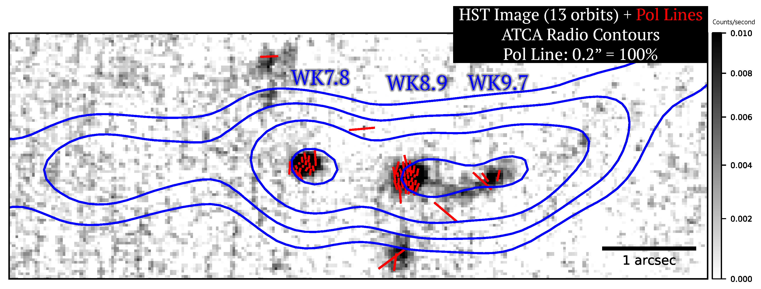 Galaxies | Free Full-Text | Unraveling the Physics of Quasar Jets: Optical  Polarimetry and Implications for the X-ray Emission Process
