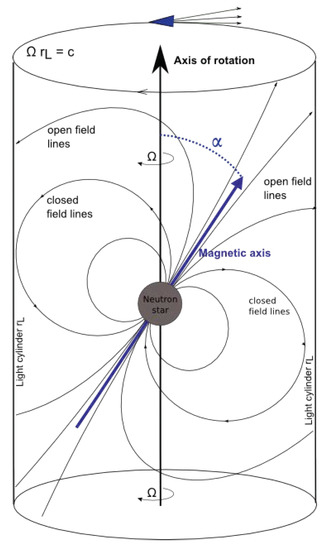 Galaxies | Free Full-Text | Relativistic Effects of Rotation in γ-ray  Pulsars—Invited Review