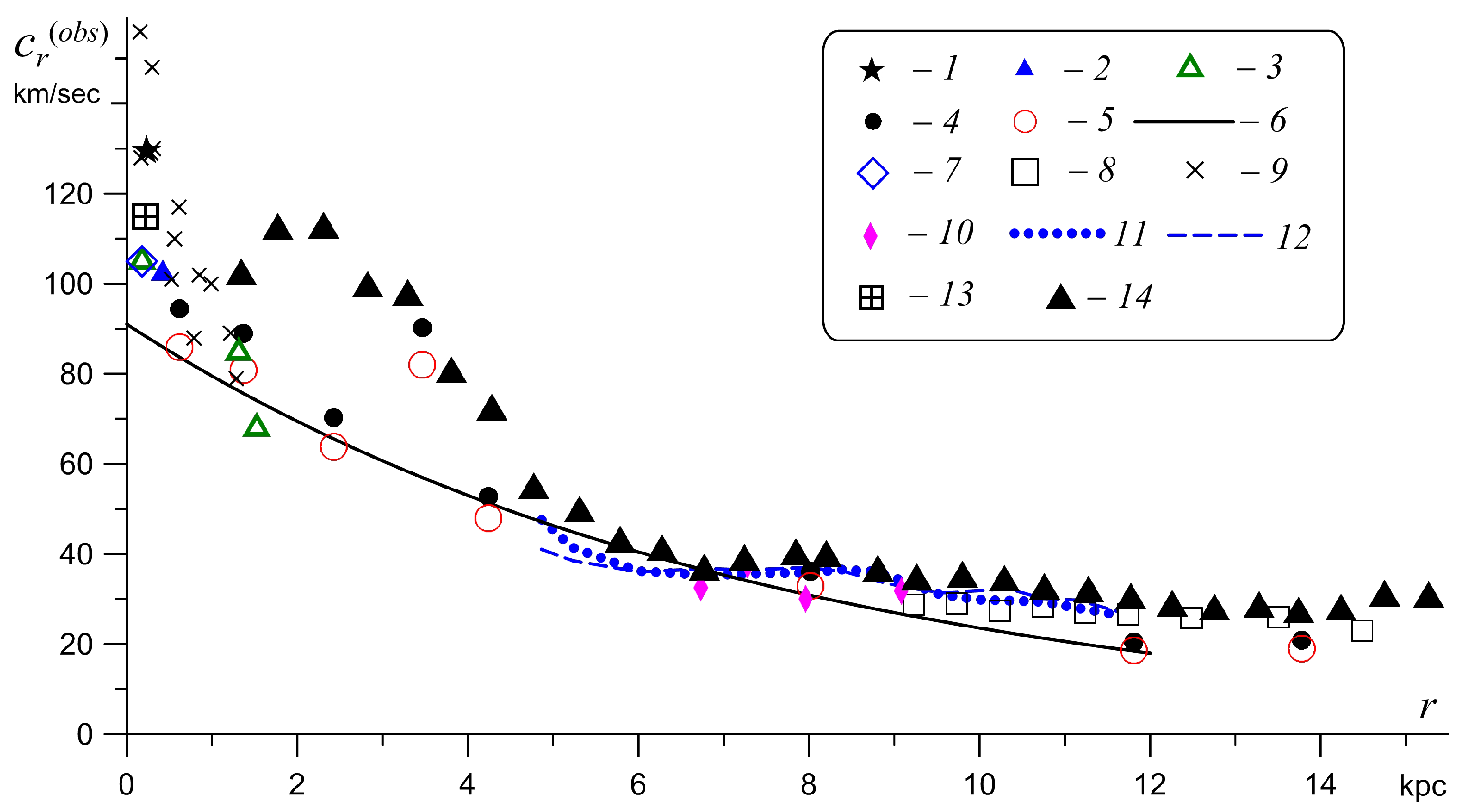 Galaxies 09 00029 g002 Galaxies 09 00029 g002