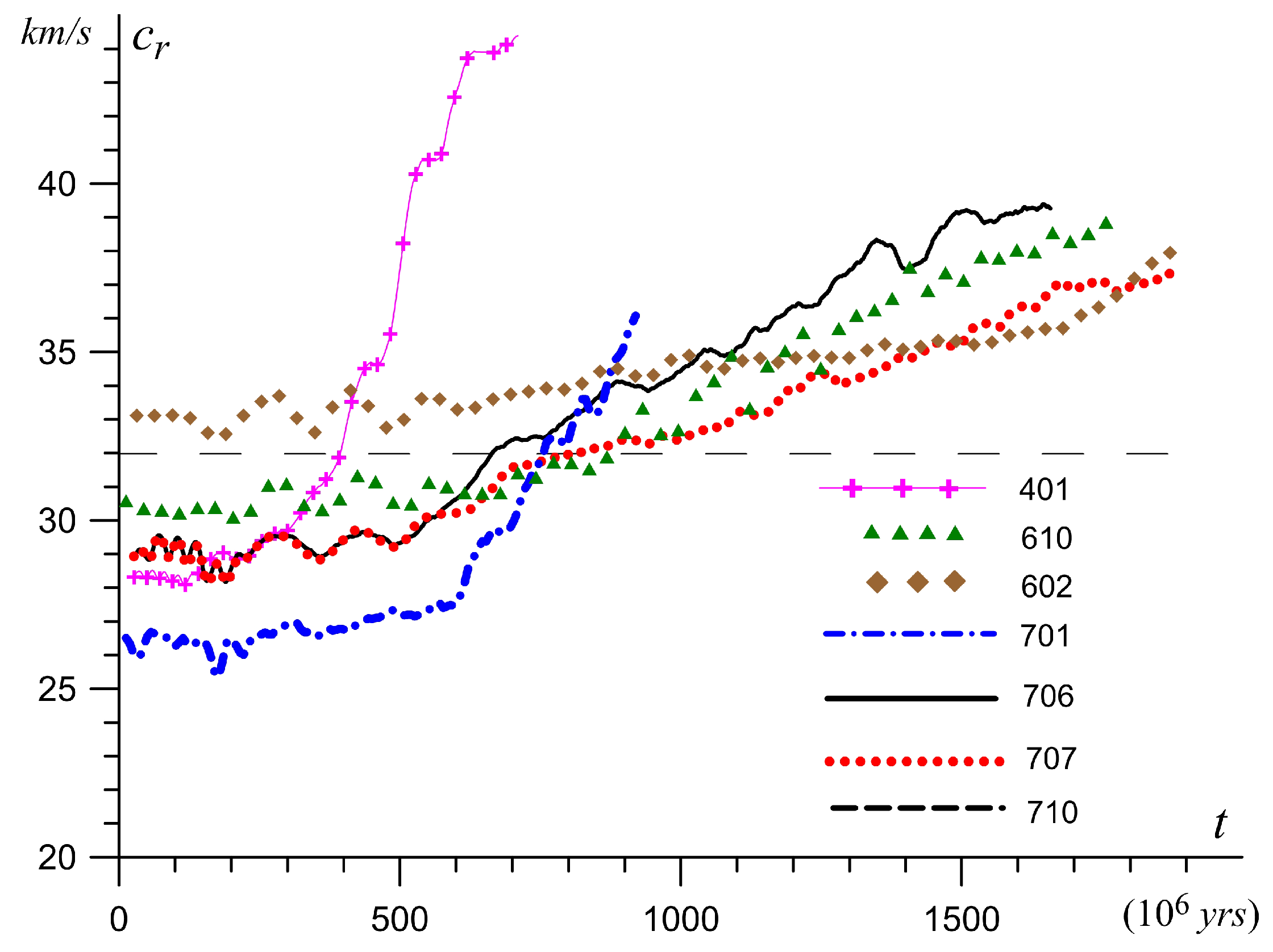 Galaxies 09 00029 g011 Galaxies 09 00029 g011