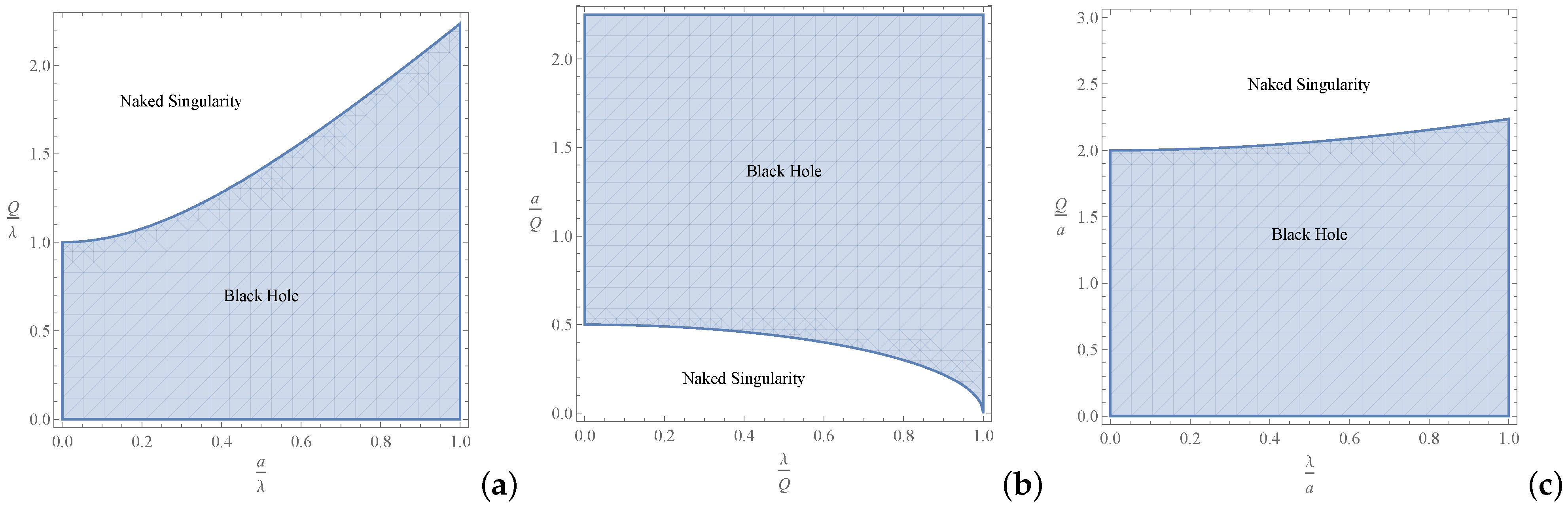 Positional Black Holes, Part II - Beyond the Box Score