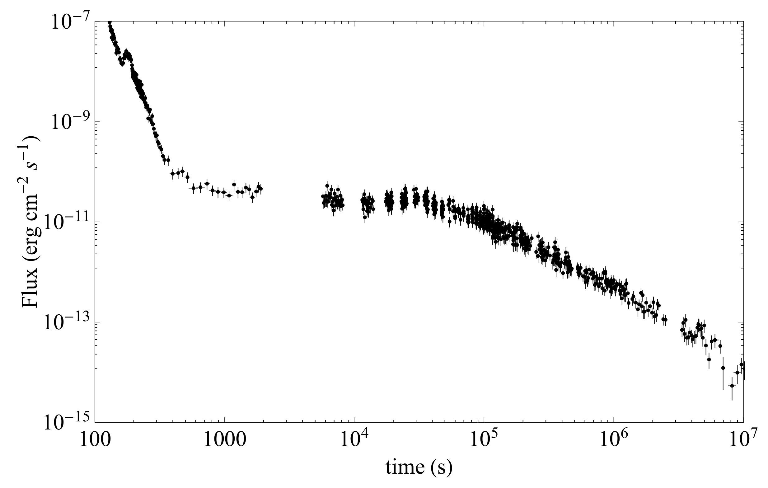 Light-curve of GRB 060614