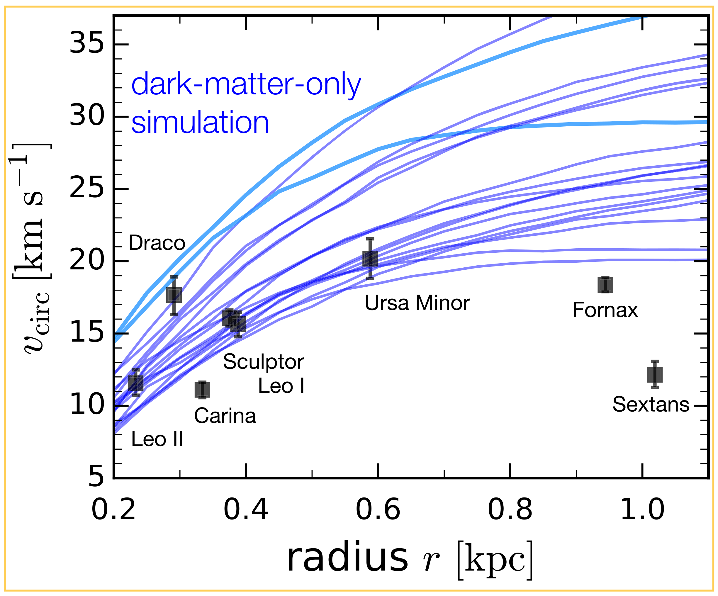 Galaxies 10 00005 g004 Galaxies 10 00005 g004