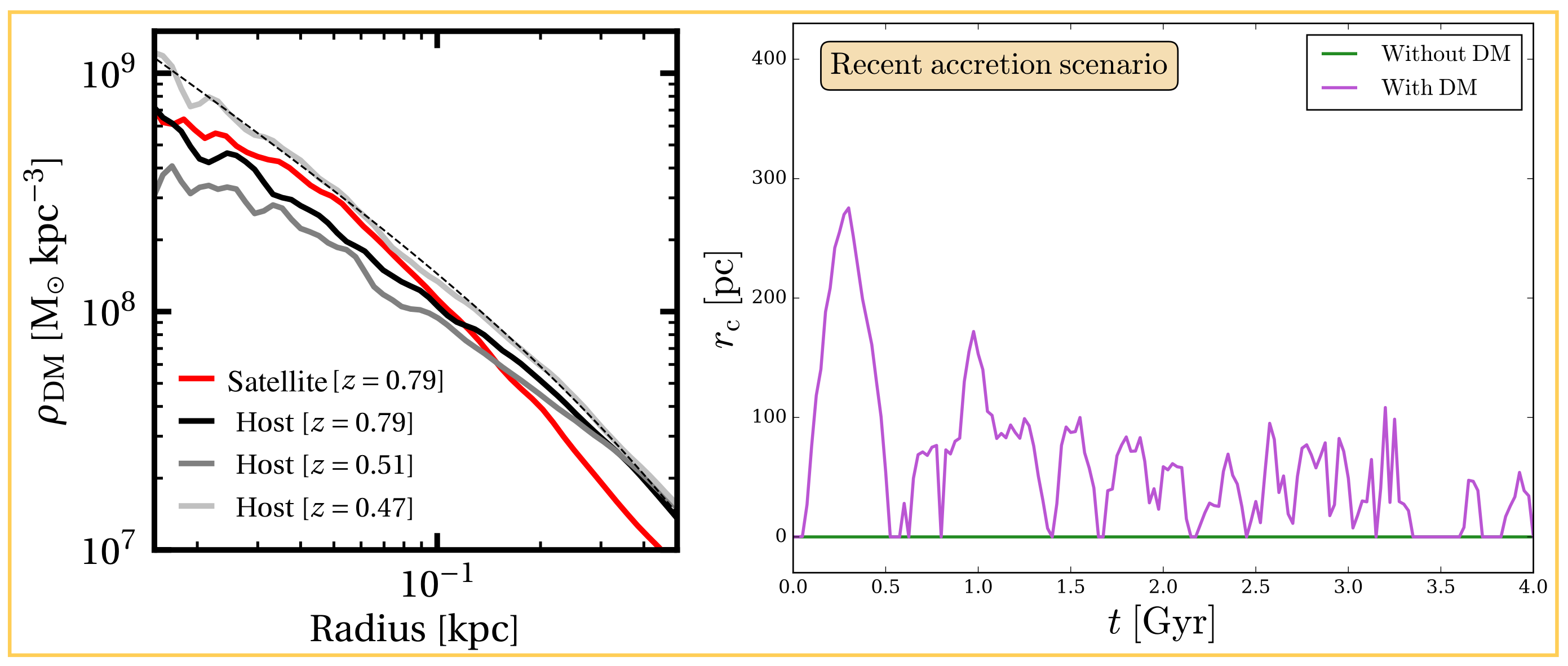 Galaxies 10 00005 g006 Galaxies 10 00005 g006