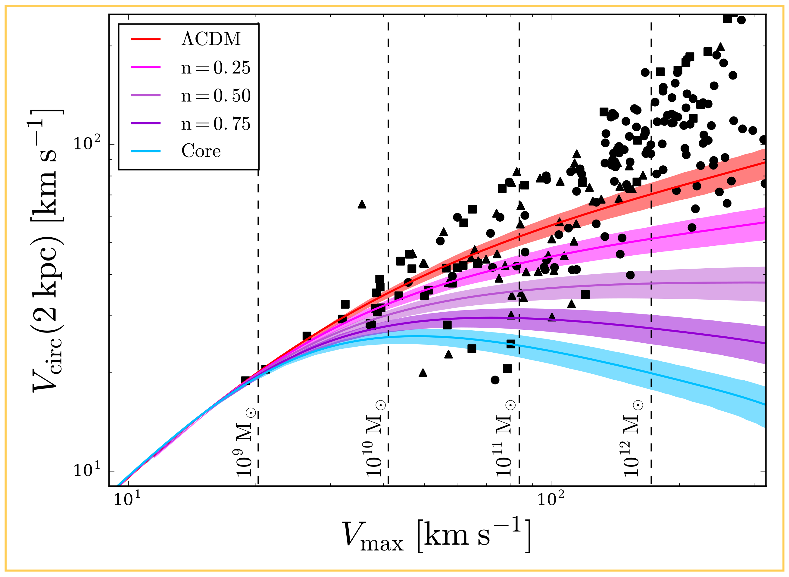 Galaxies 10 00005 g007 Galaxies 10 00005 g007