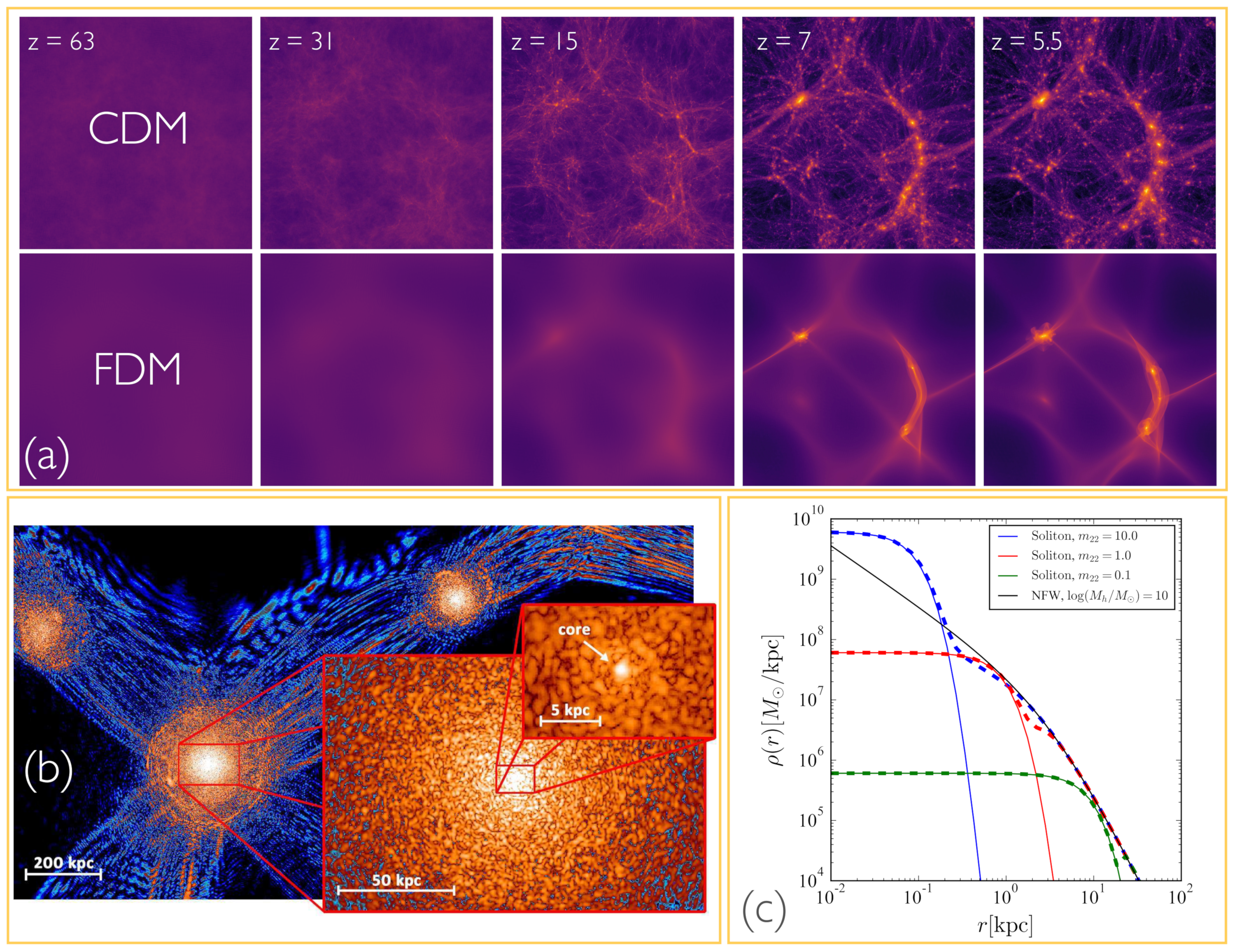 Galaxies 10 00005 g008 Galaxies 10 00005 g008