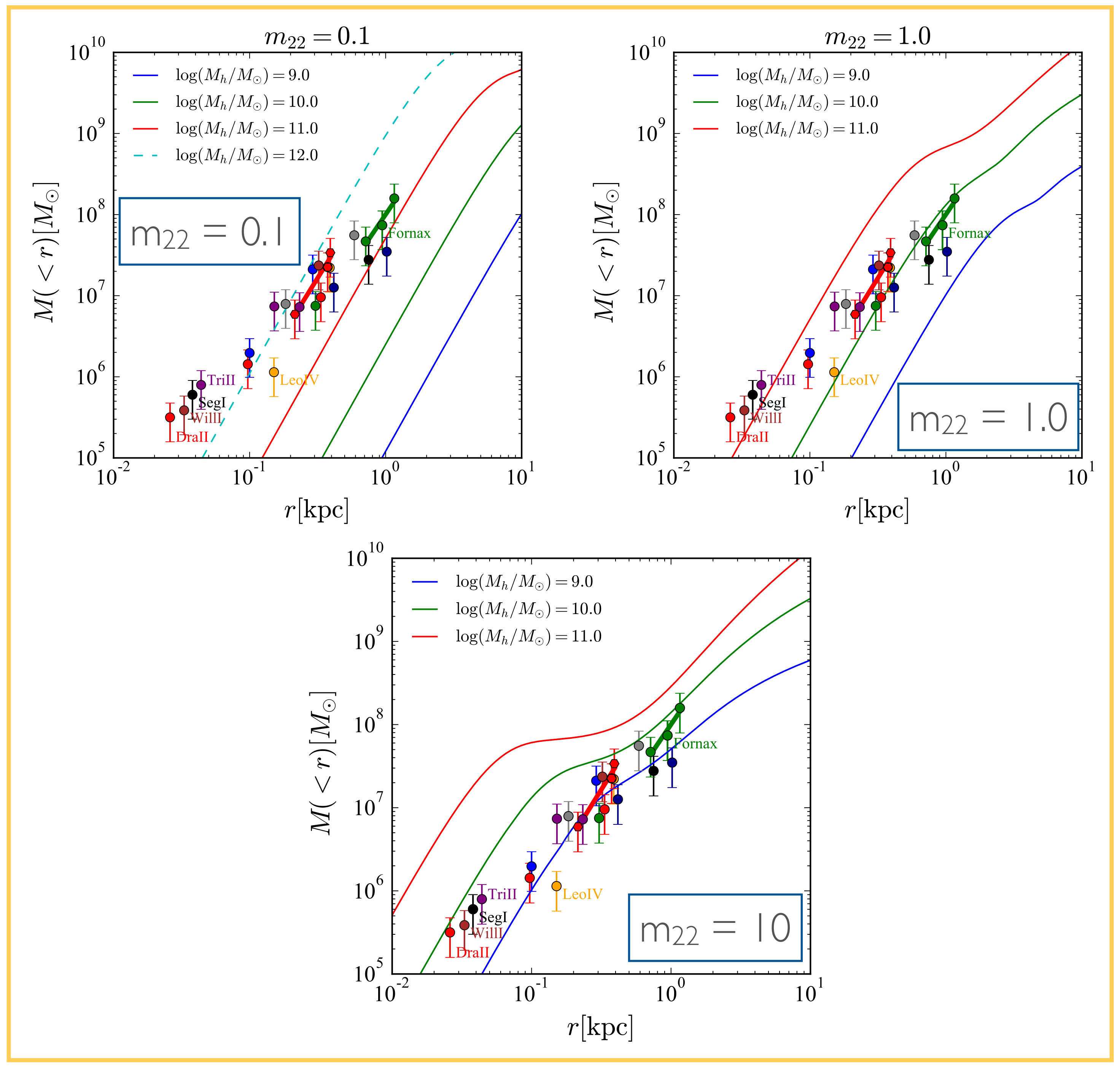 Galaxies 10 00005 g010 Galaxies 10 00005 g010