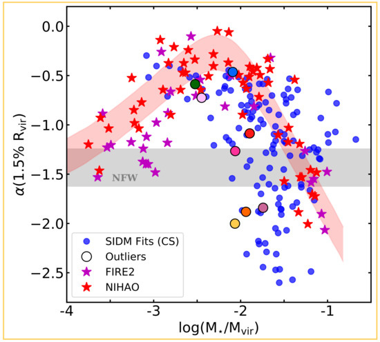 Relationship between twine diameter (TD) and L50 (A) and SR (B) in