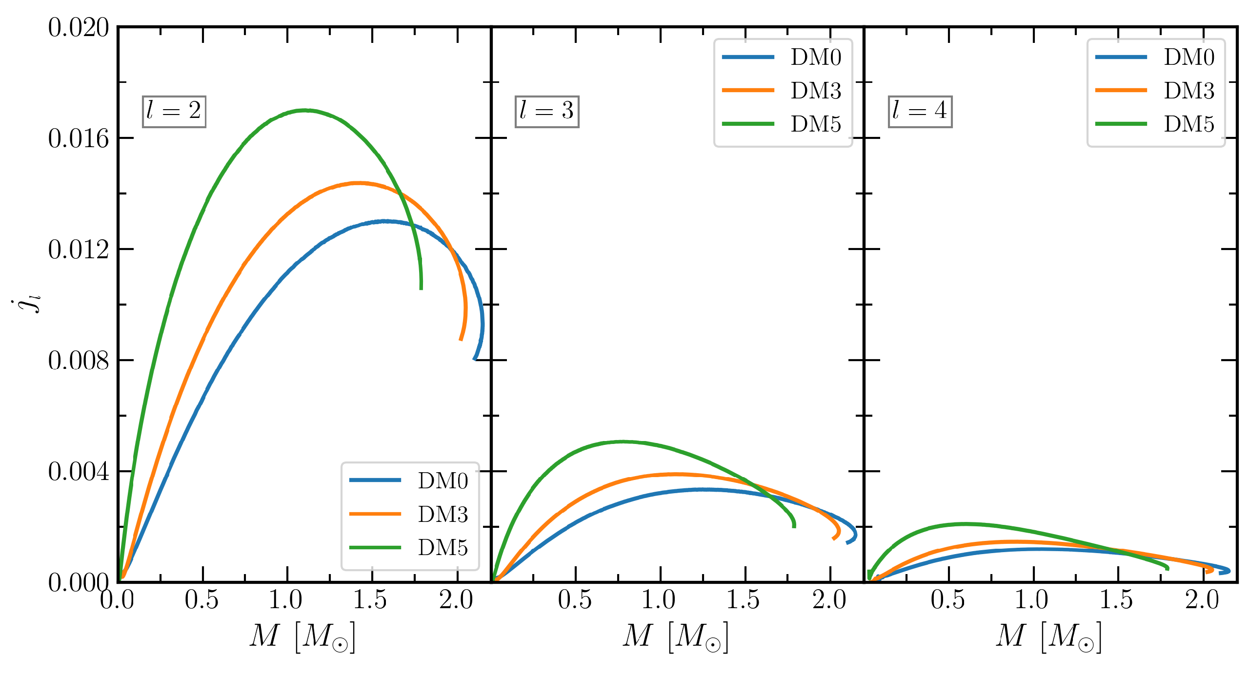 Galaxies | Free Full-Text | Dark Matter Effects on the Compact Star  Properties | HTML