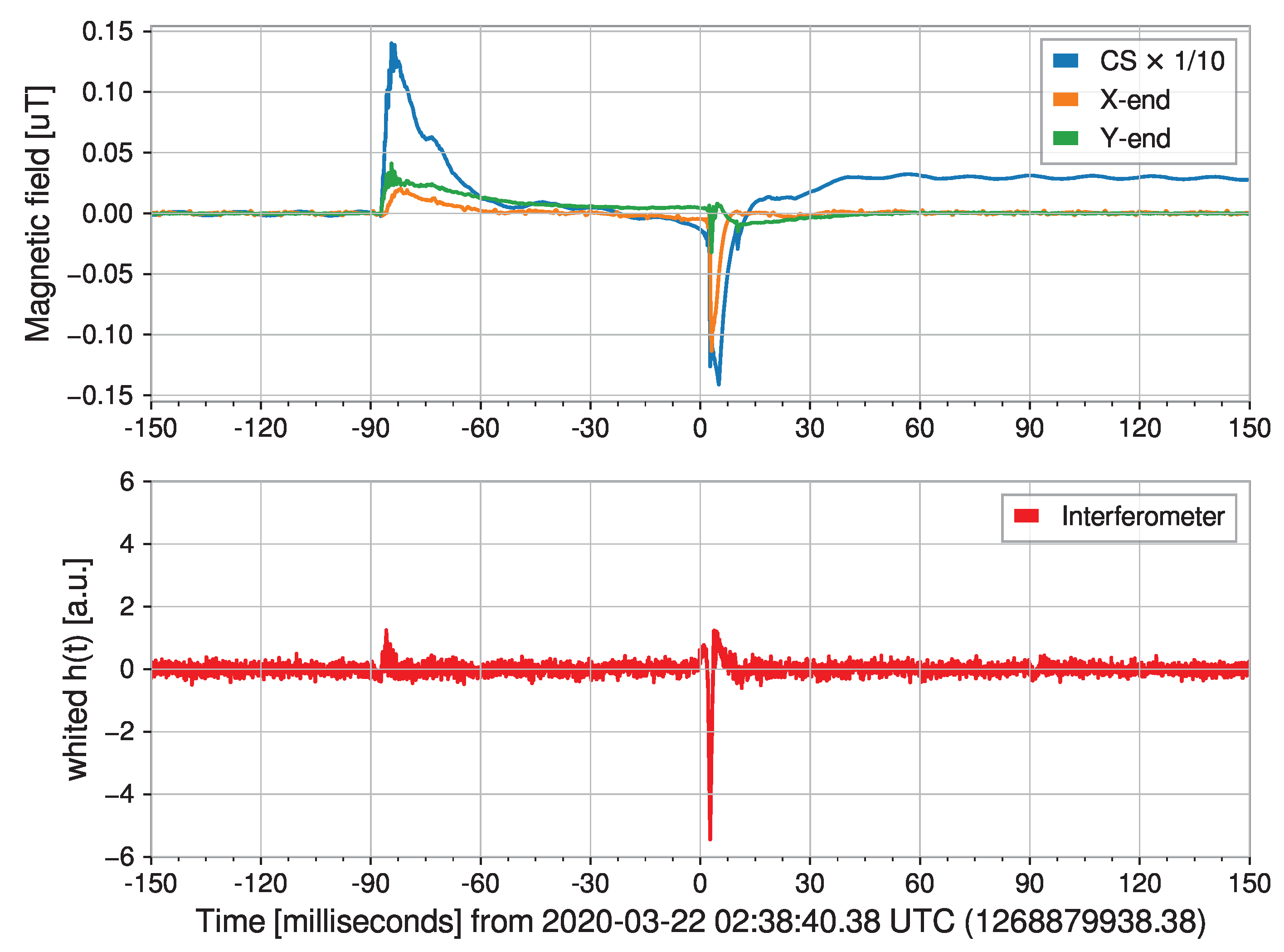 Galaxies 10 00063 g017 Galaxies 10 00063 g017
