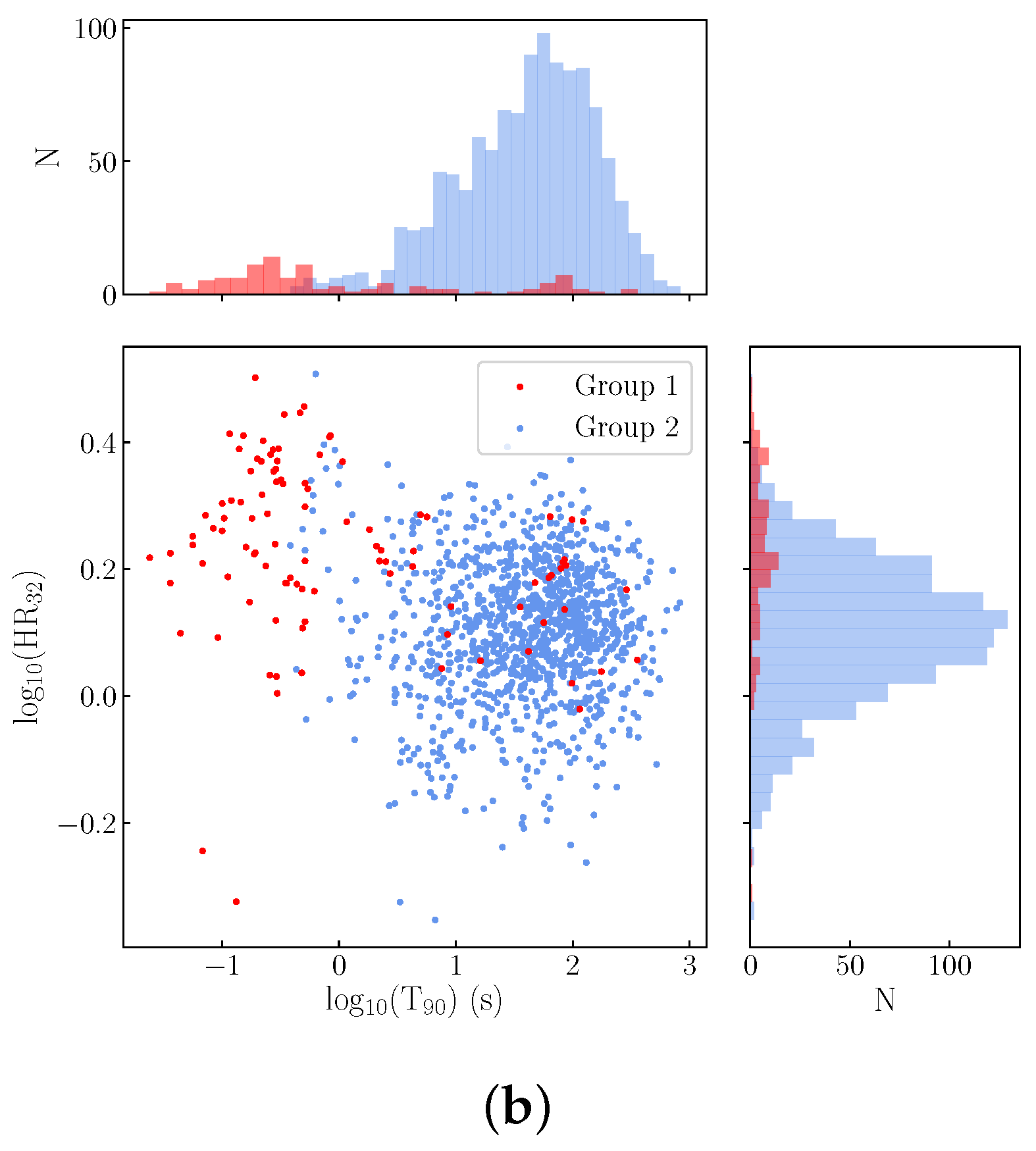 Galaxies 10 00078 g006b