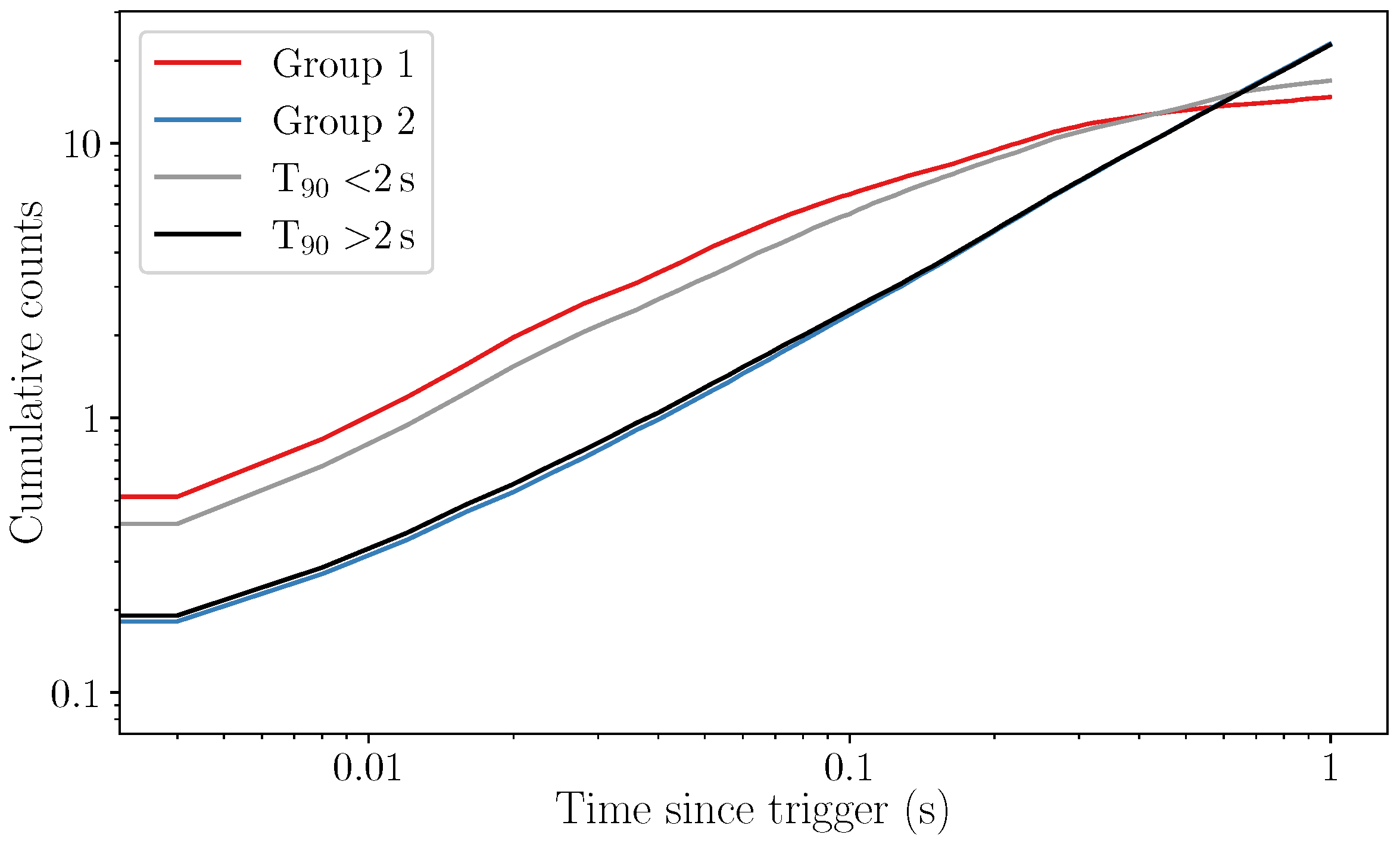 Galaxies 10 00078 g011