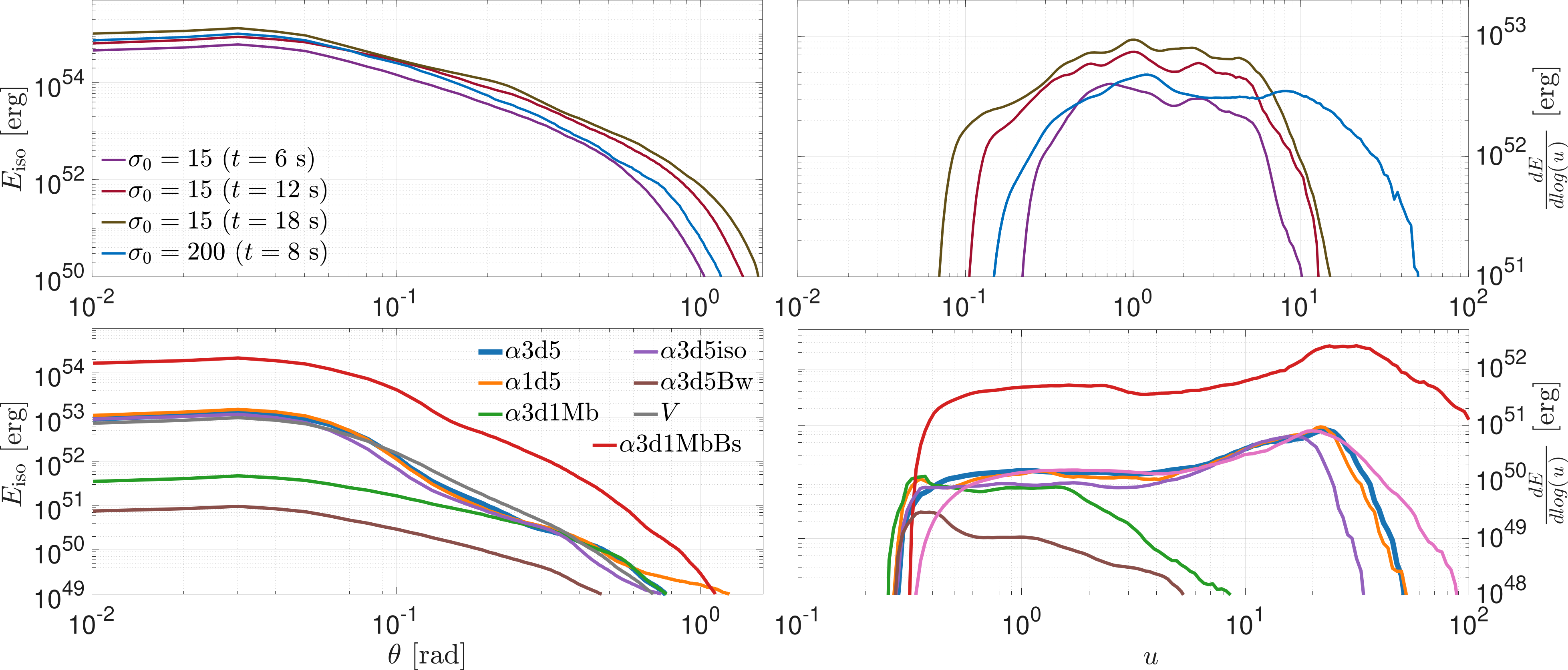 Galaxies 10 00093 g004