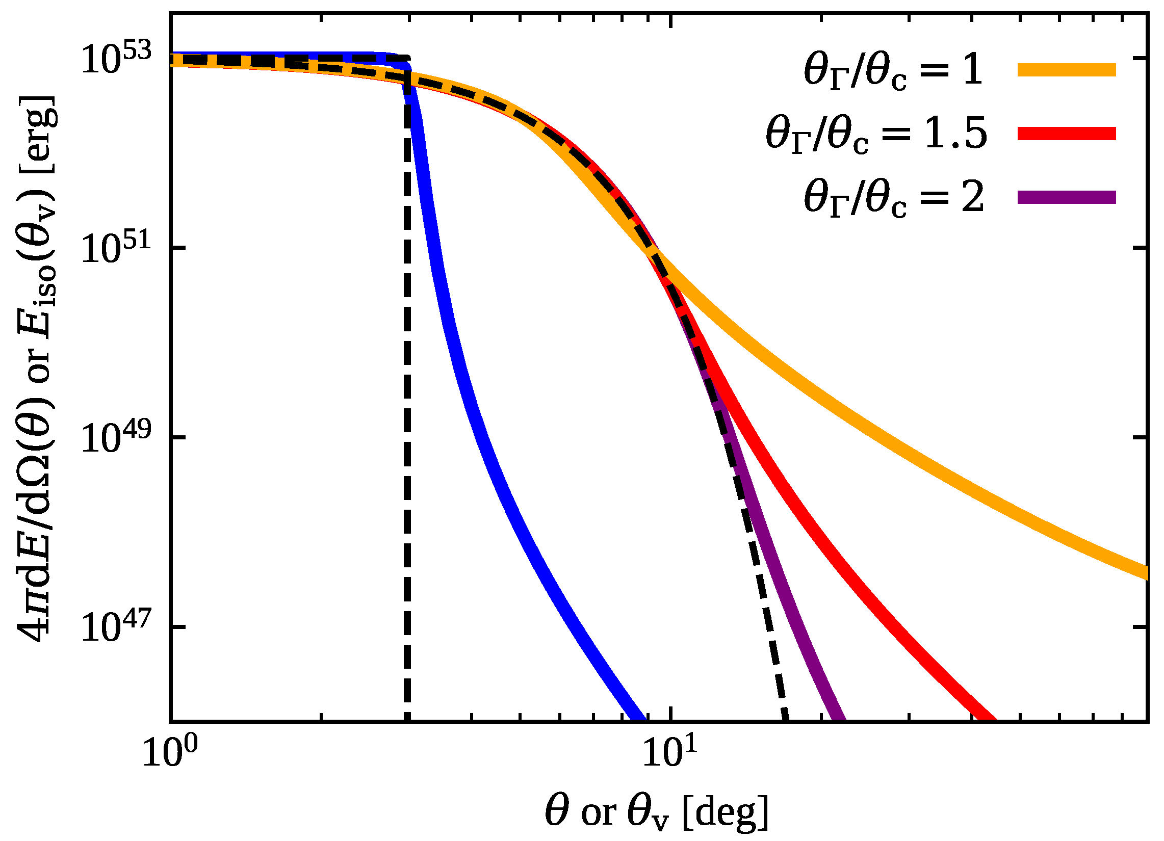 Galaxies 10 00093 g005