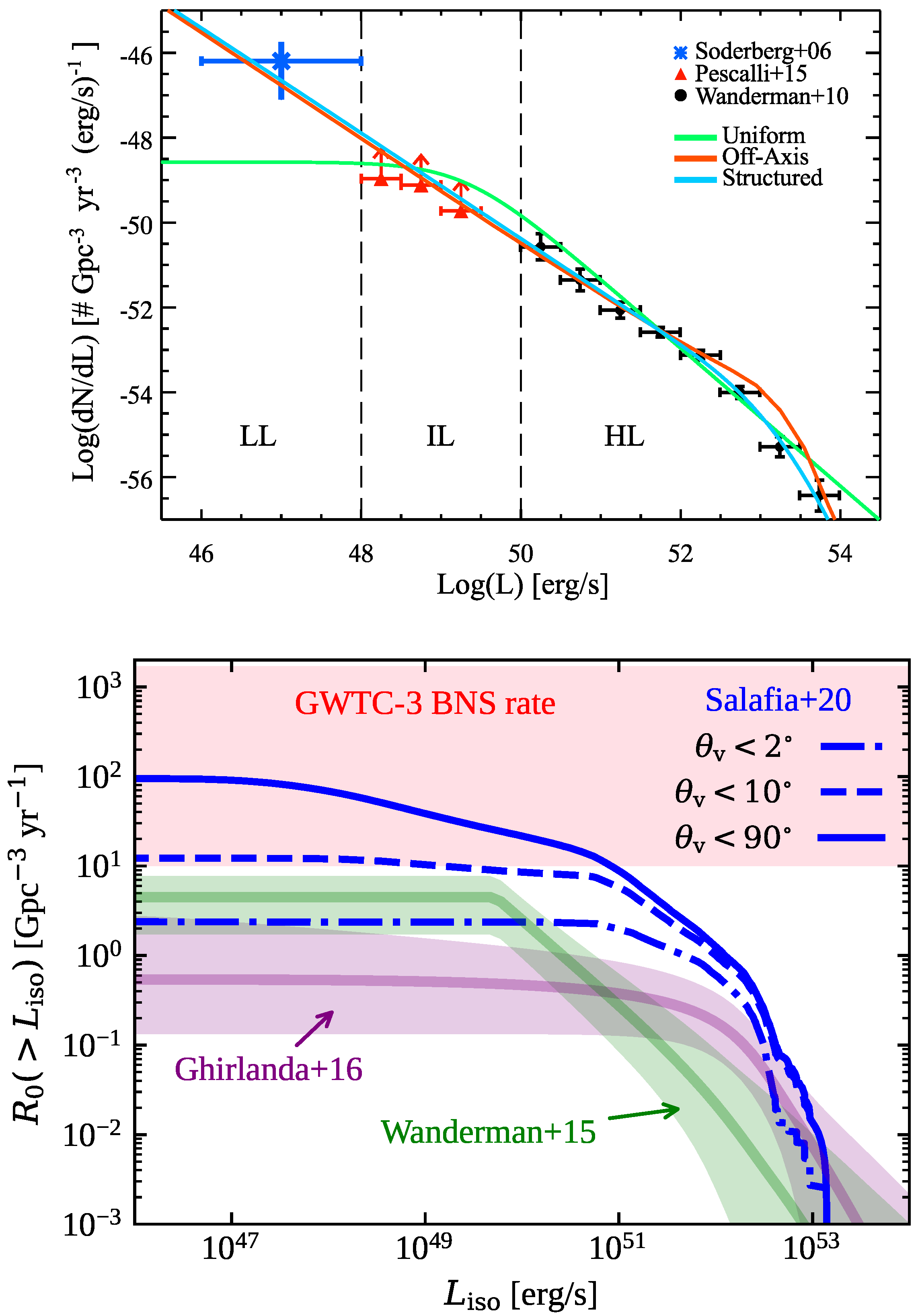 Galaxies 10 00093 g006