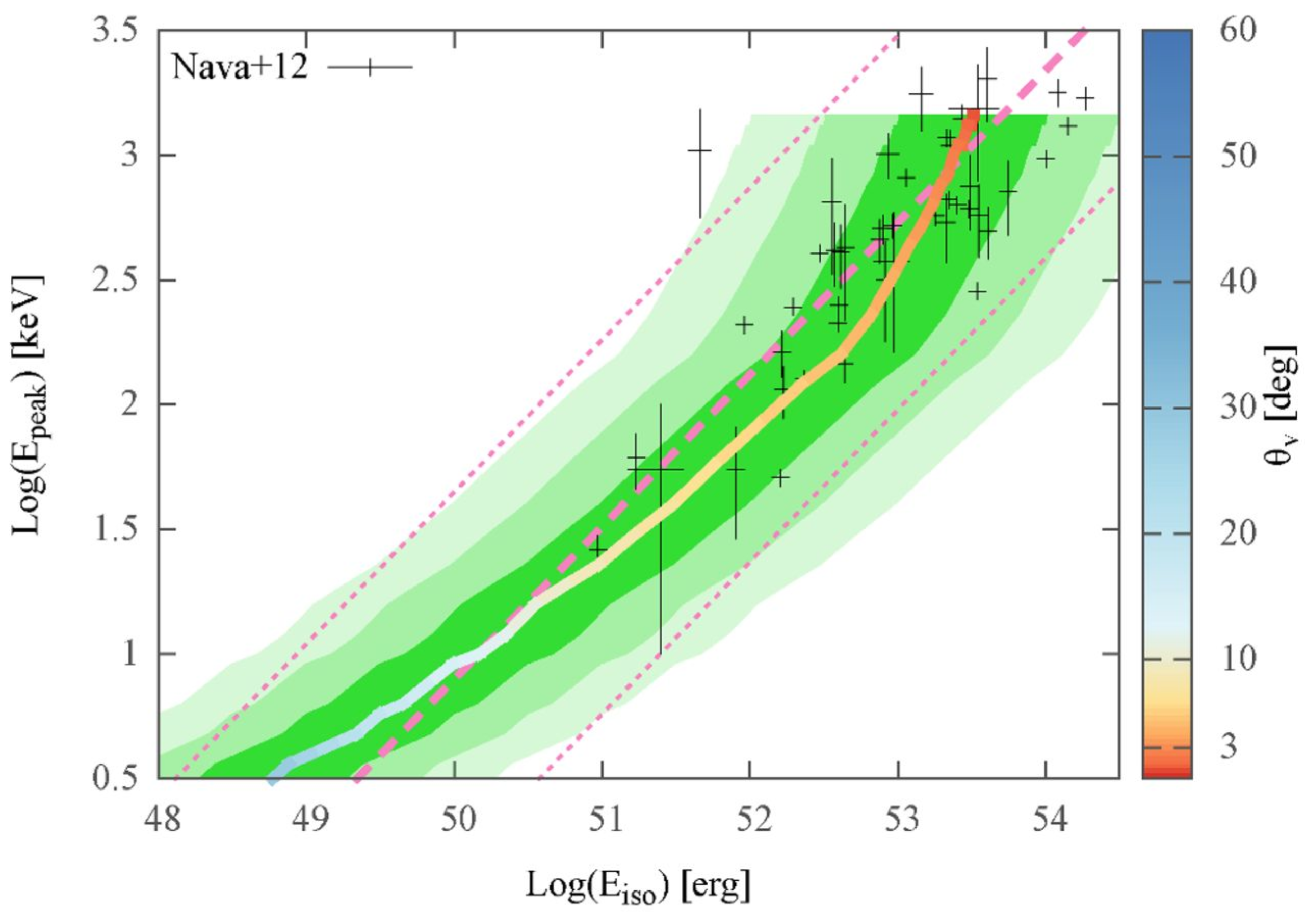 Galaxies 10 00093 g007