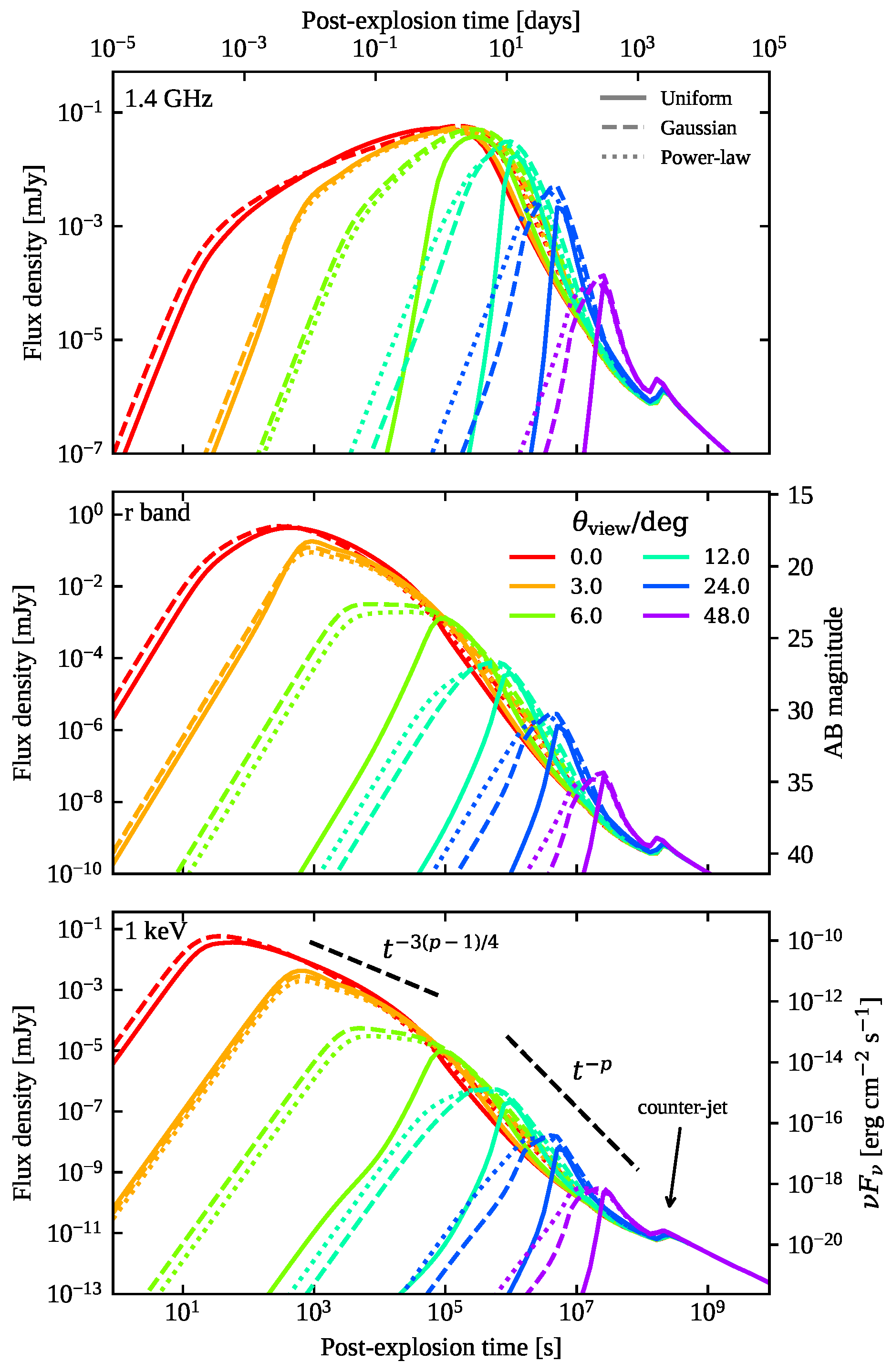 Galaxies 10 00093 g010