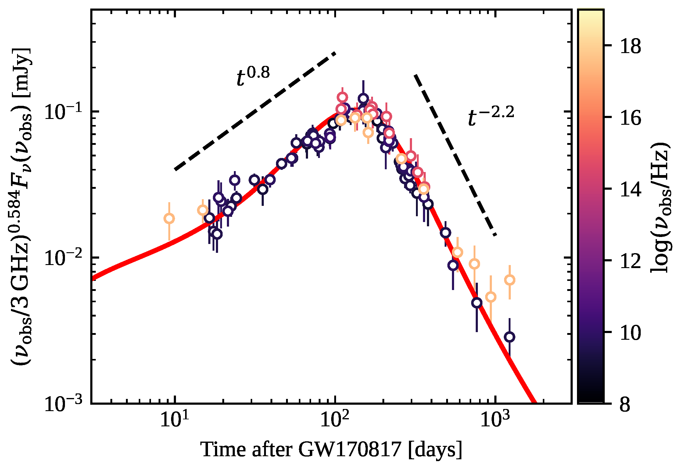 Galaxies 10 00093 g011