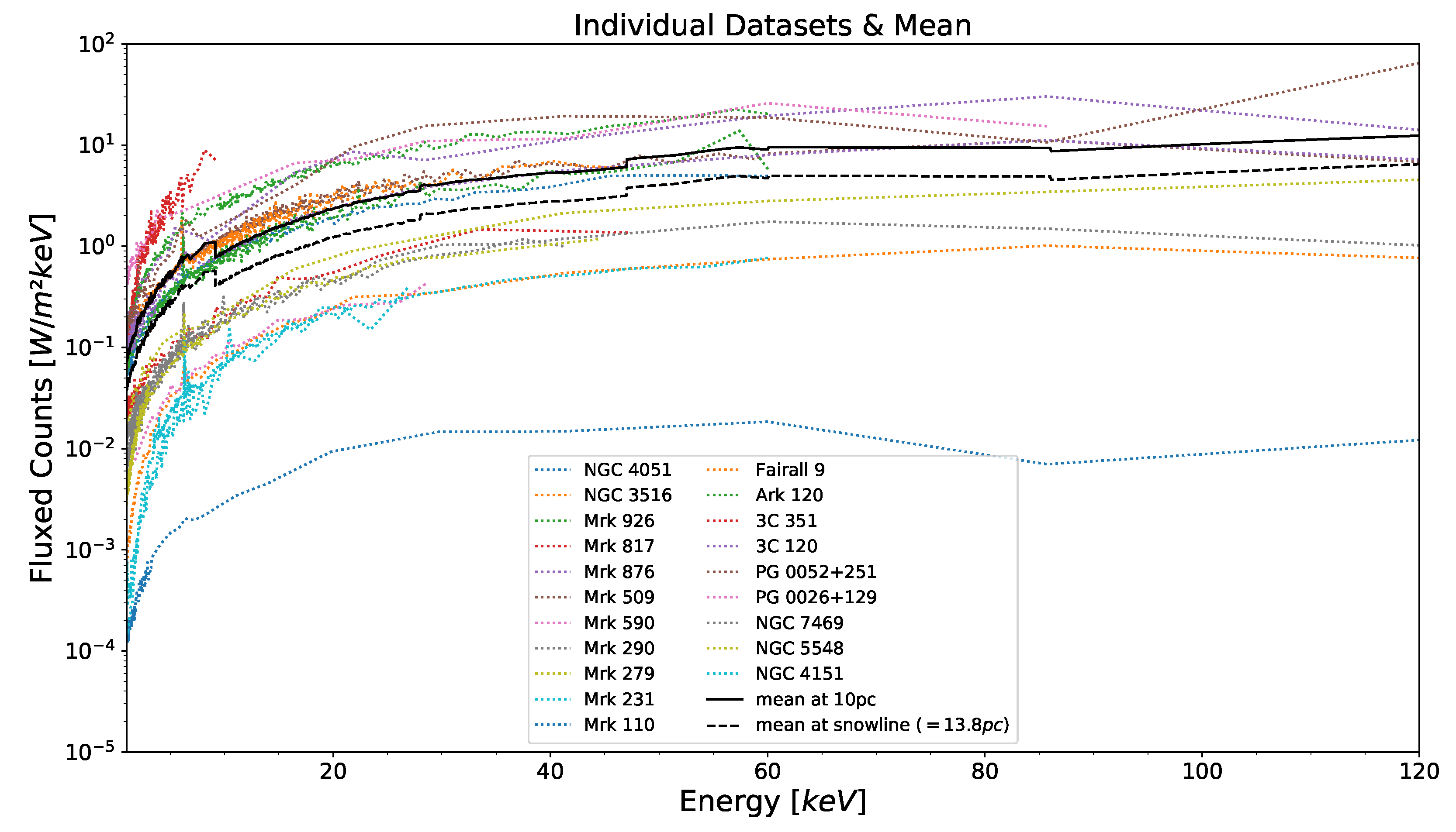 Galaxies 10 00101 g002 Galaxies 10 00101 g002