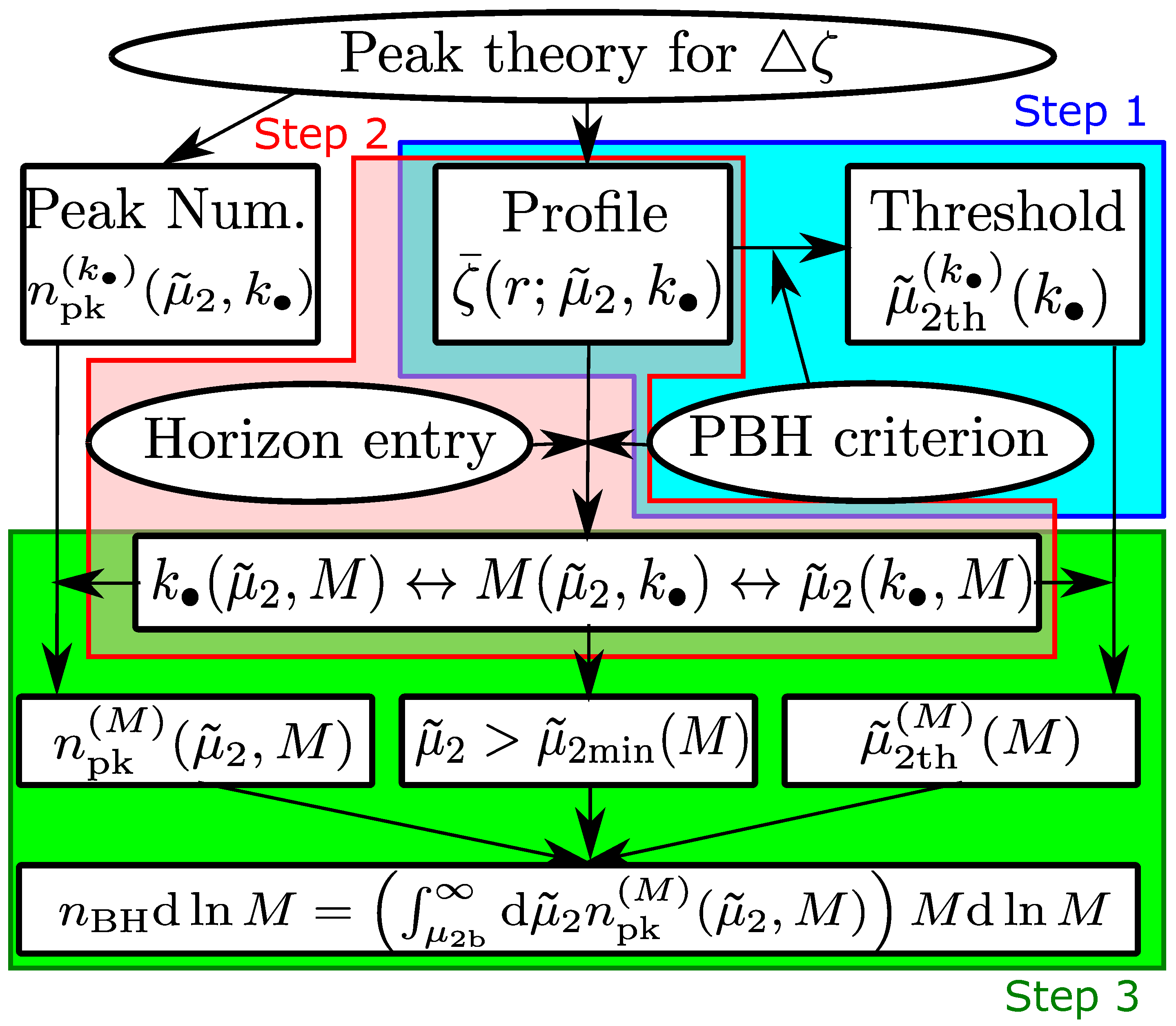 Galaxies 10 00112 g004 Galaxies 10 00112 g004