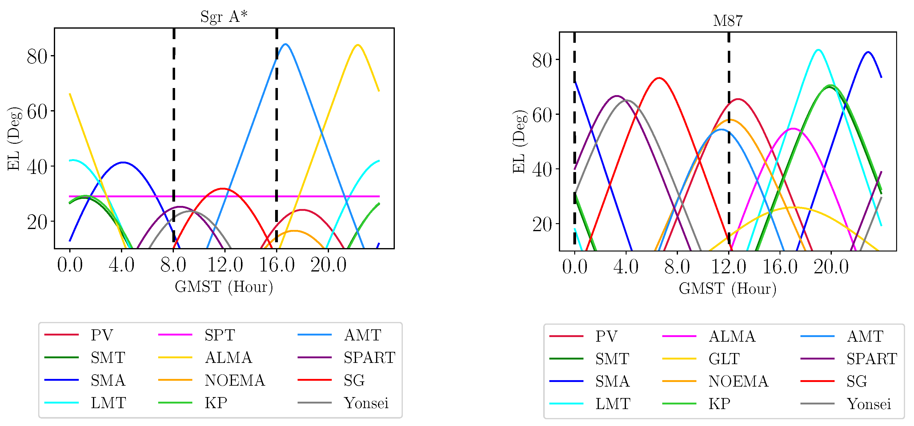 Galaxies 11 00007 g005 Galaxies 11 00007 g005