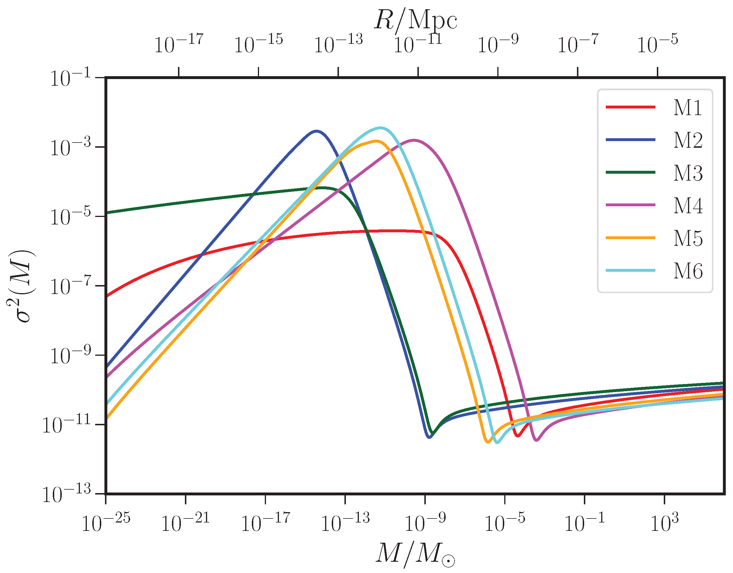 Galaxies 11 00034 g006