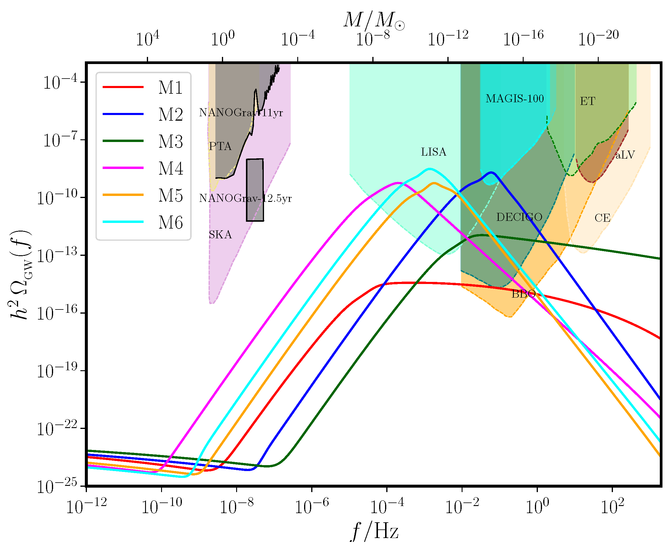 Galaxies 11 00034 g009