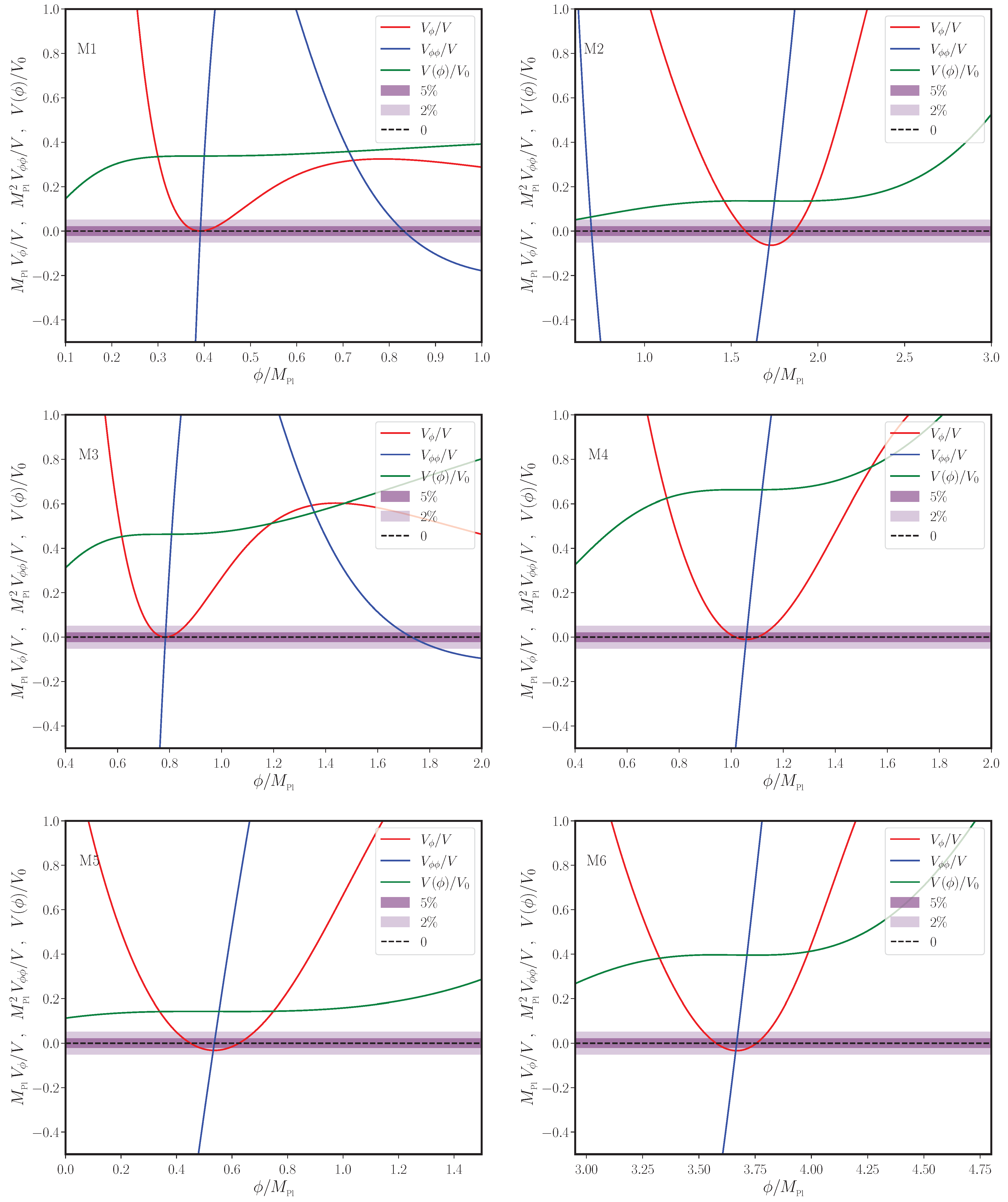 Galaxies 11 00034 g0a1
