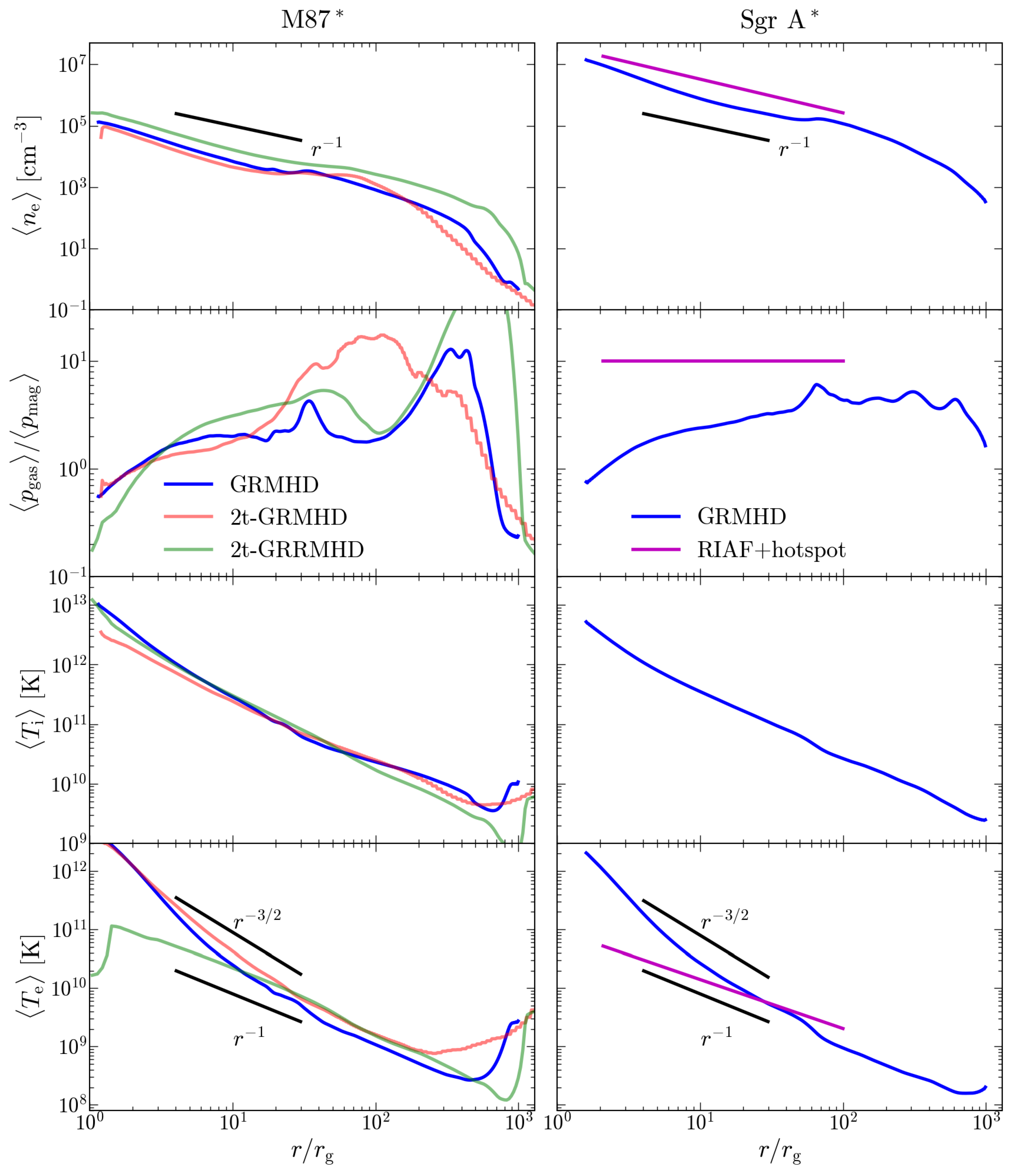 Galaxies 11 00038 g003