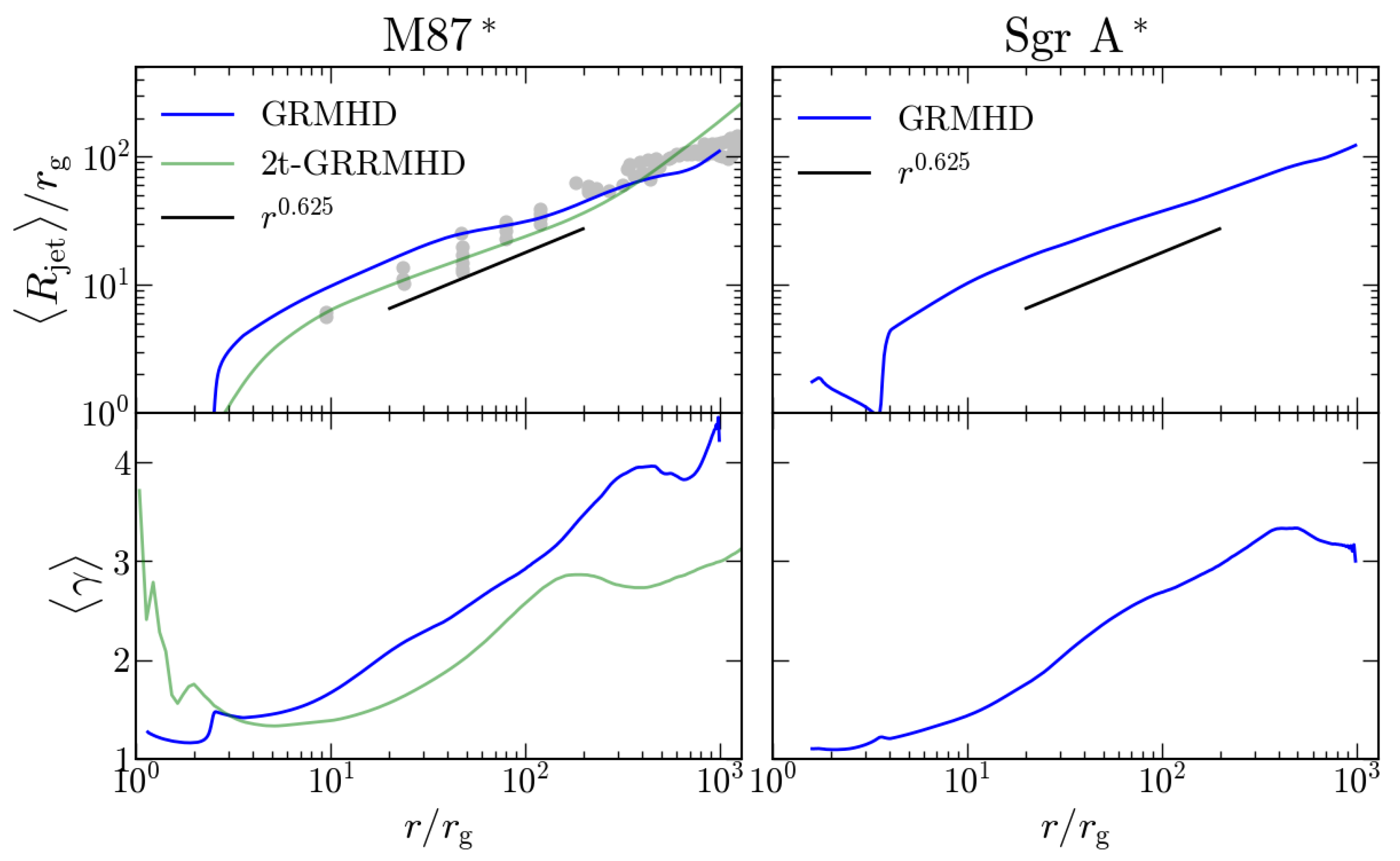 Galaxies 11 00038 g005