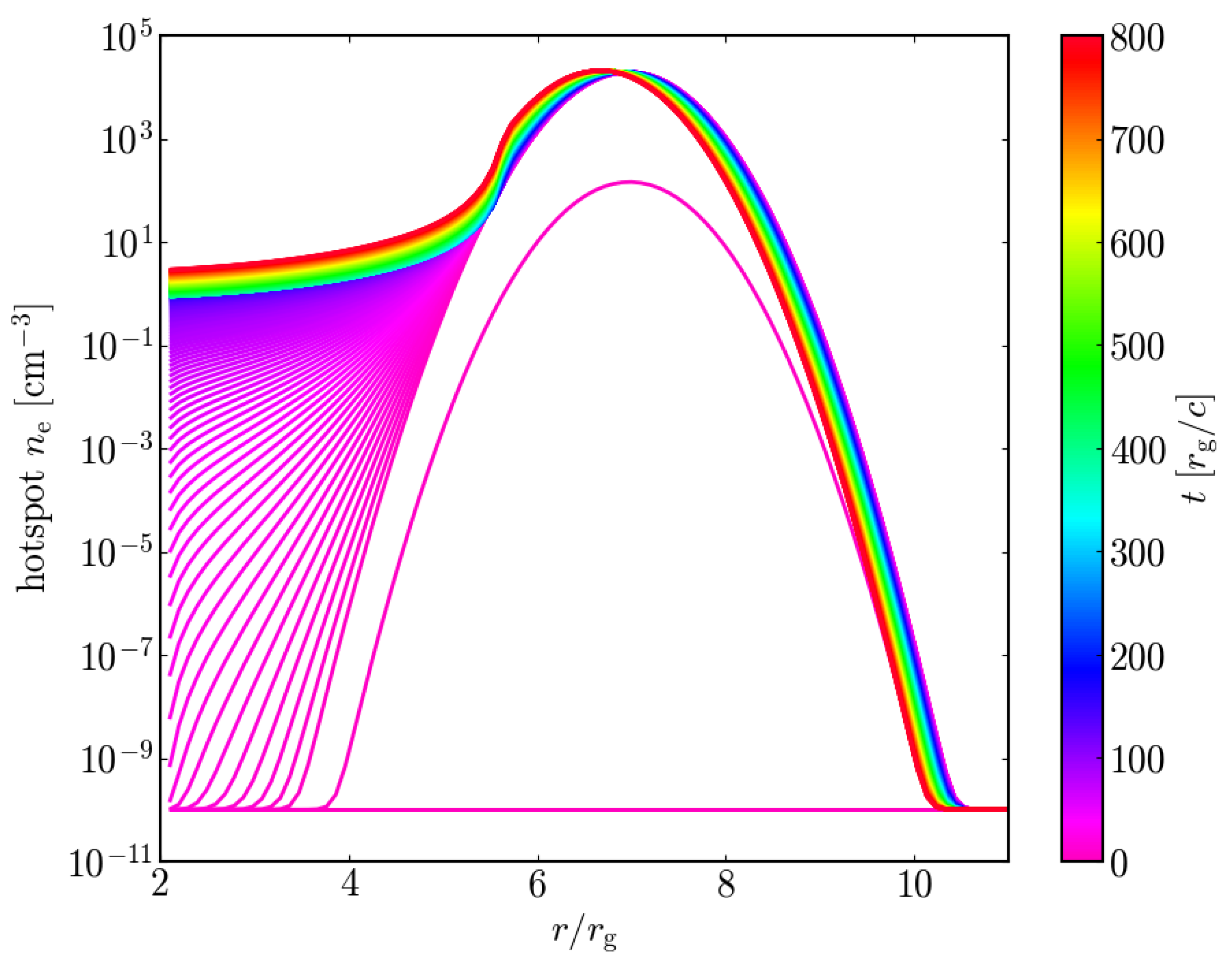 Galaxies 11 00038 g007