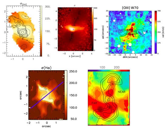 Galaxies | Free Full-Text | The Interplay between Radio AGN Activity and  Their Host Galaxies