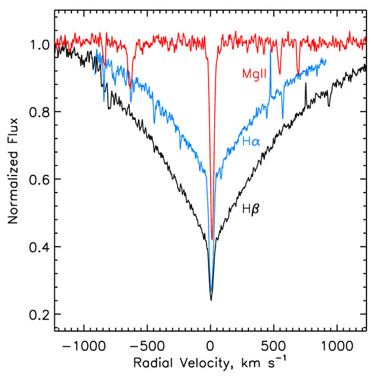 Galaxies | Free Full-Text | Revealing the Binarity of HD