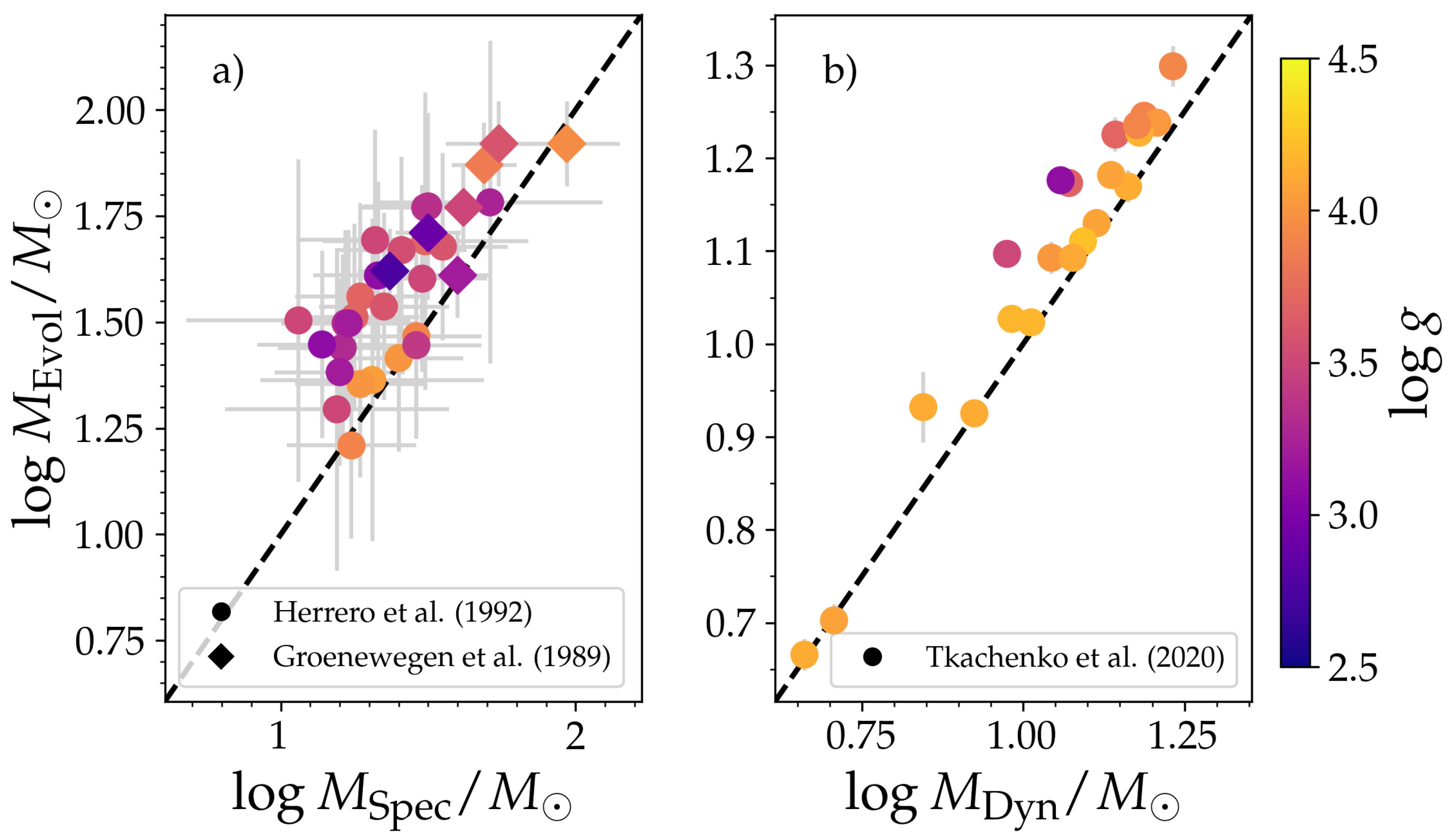 Galaxies 11 00056 g010 Galaxies 11 00056 g010
