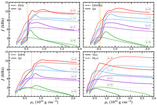 Galaxies | Free Full-Text | Radial Oscillations in Neutron Stars from ...