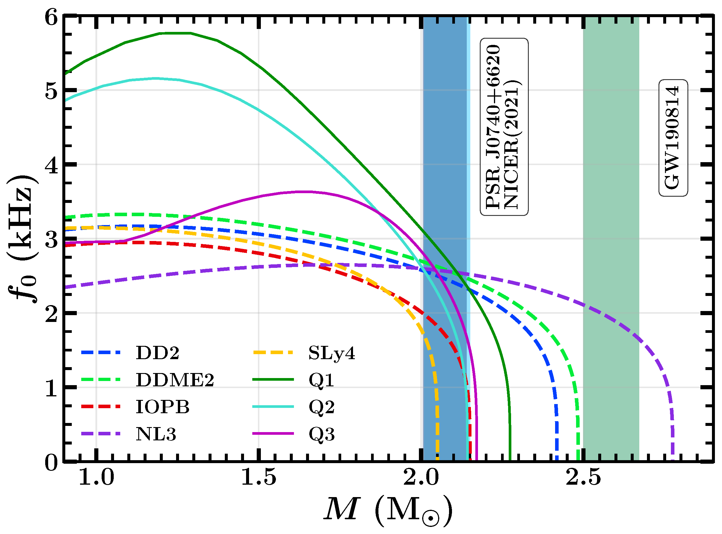 Galaxies 11 00060 g005 Galaxies 11 00060 g005