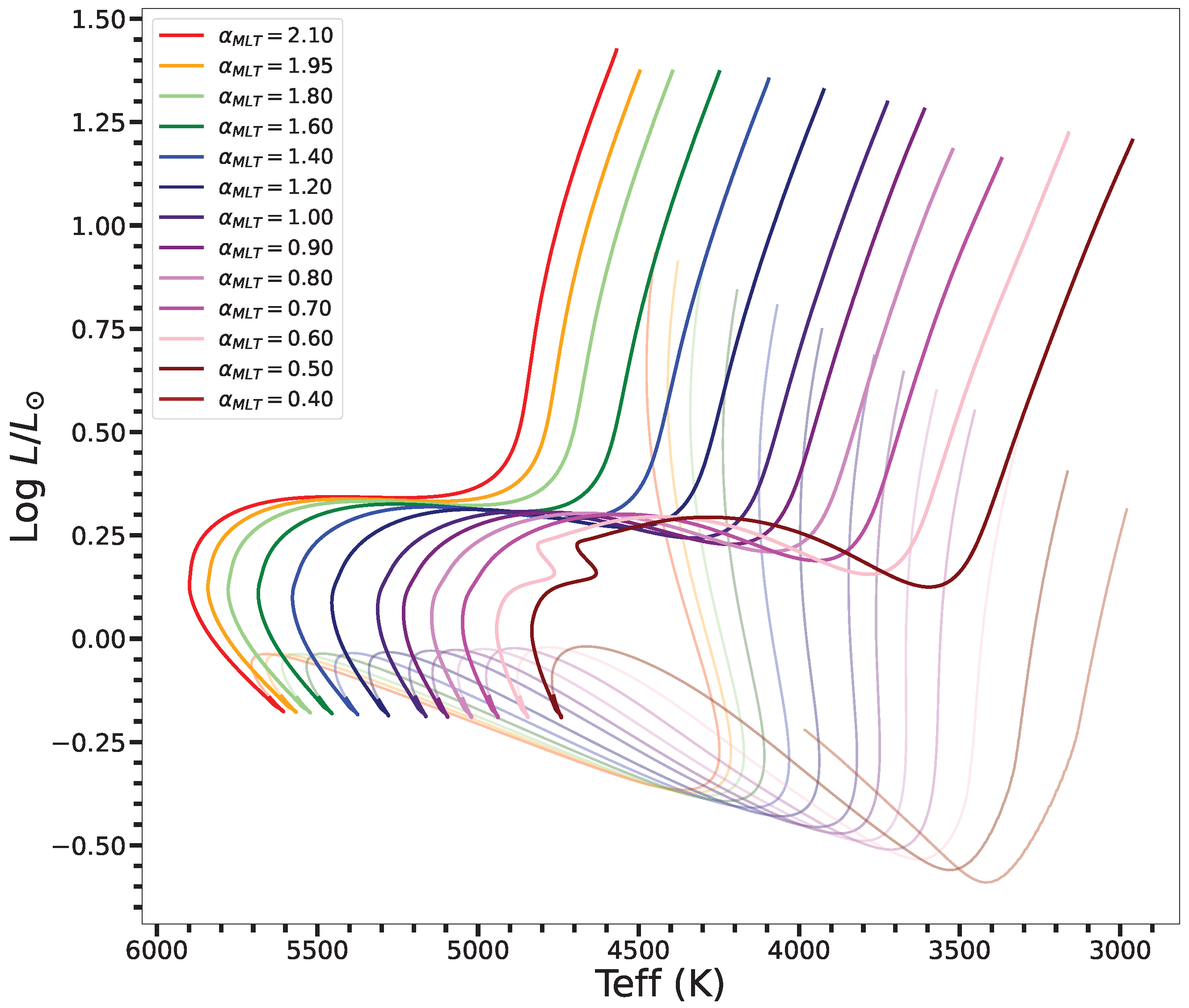 Galaxies 11 00075 g004