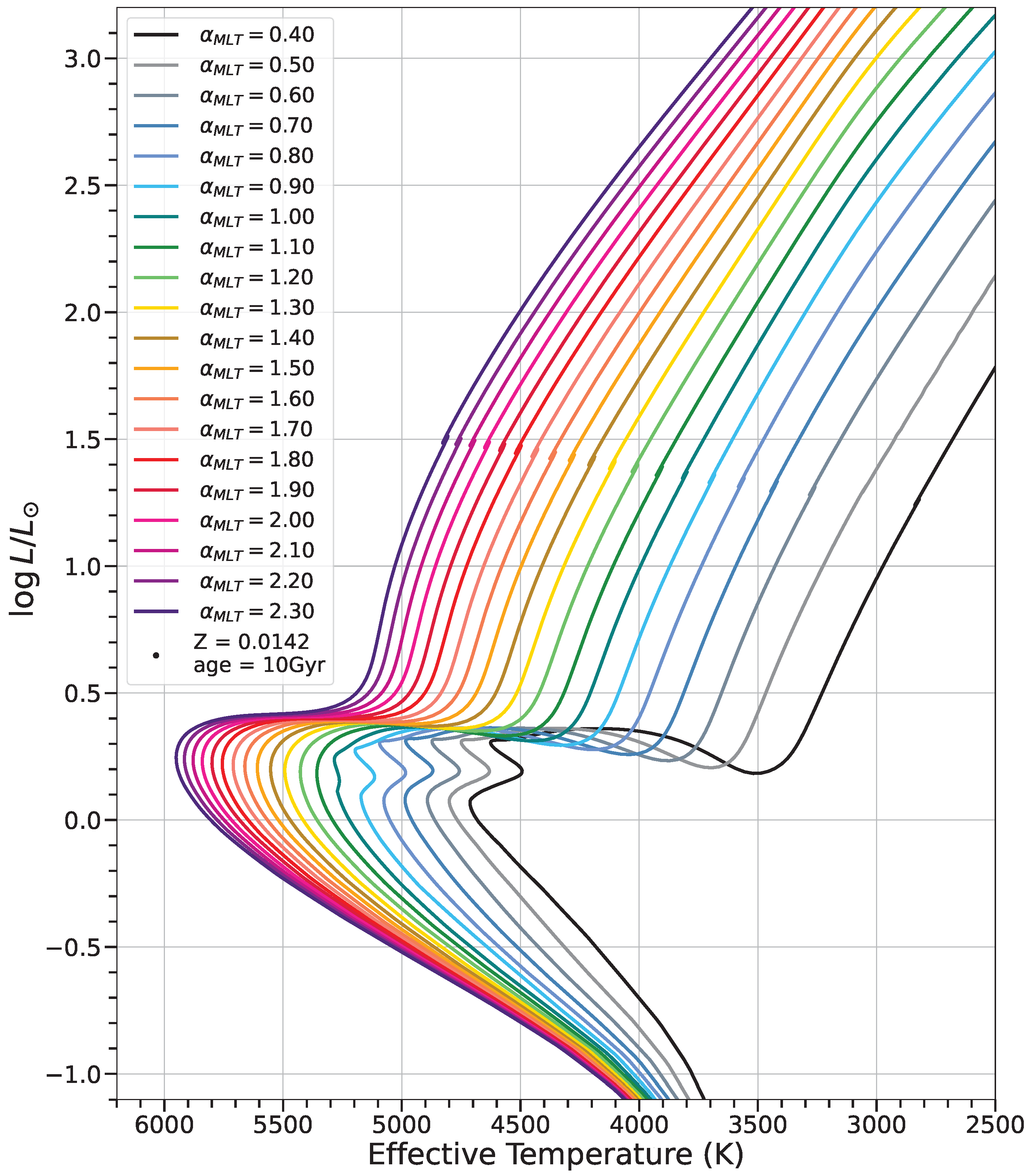 Galaxies 11 00075 g005