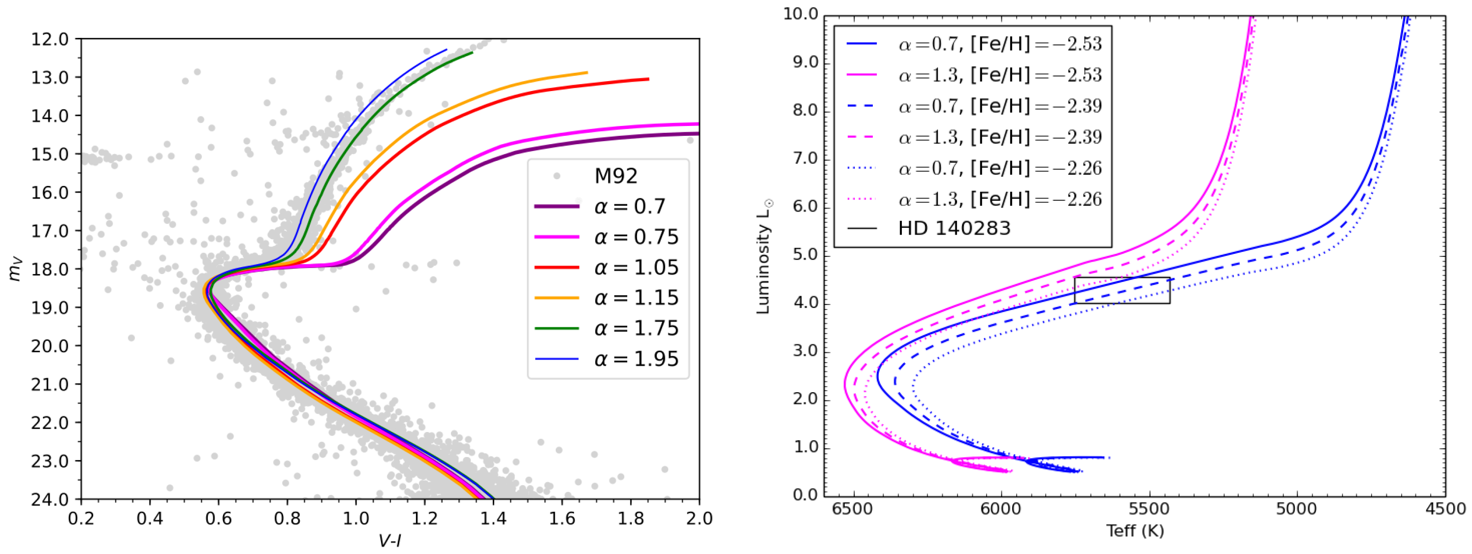 Galaxies 11 00075 g007