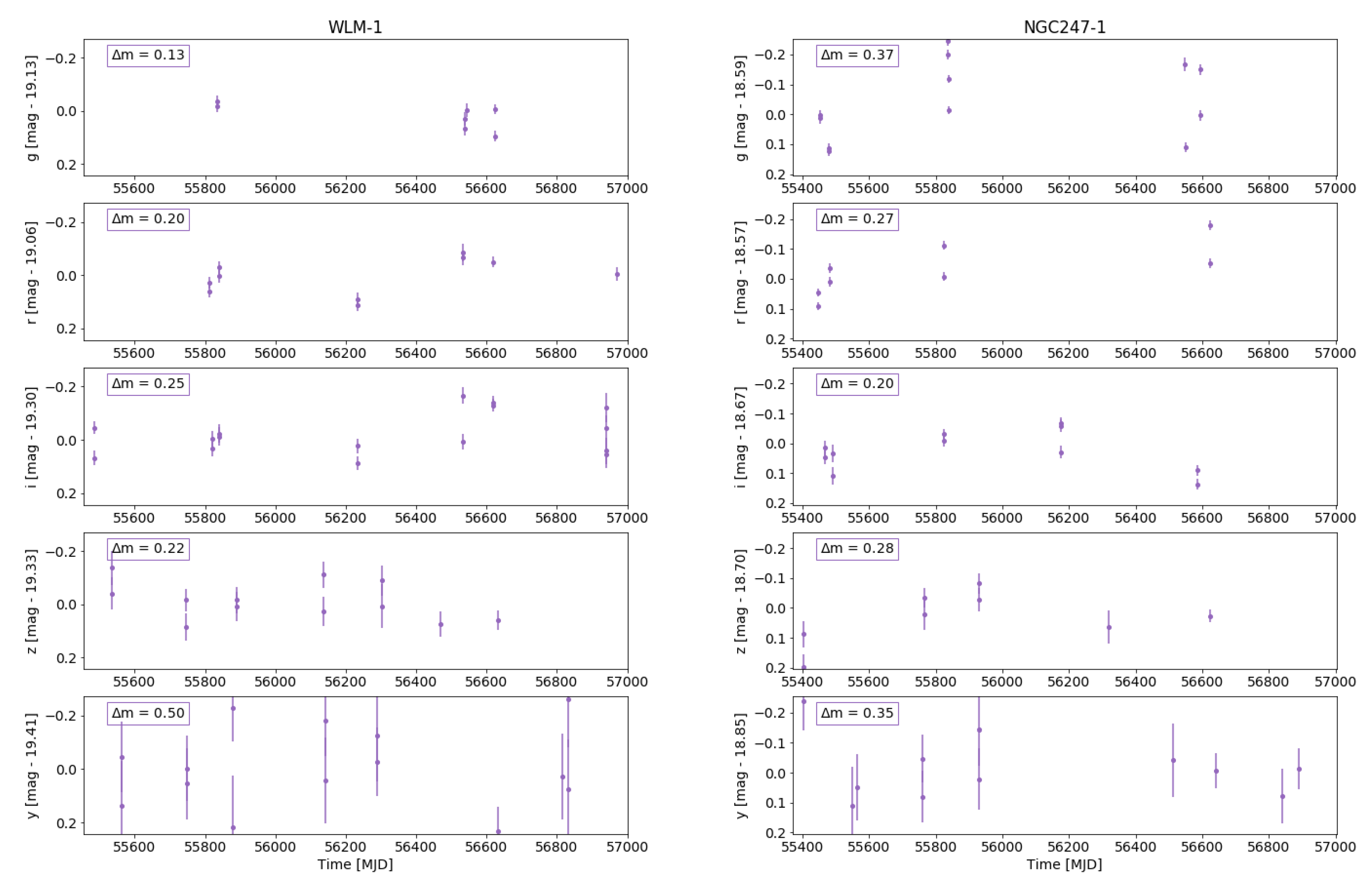 Galaxies 11 00079 g005 Galaxies 11 00079 g005