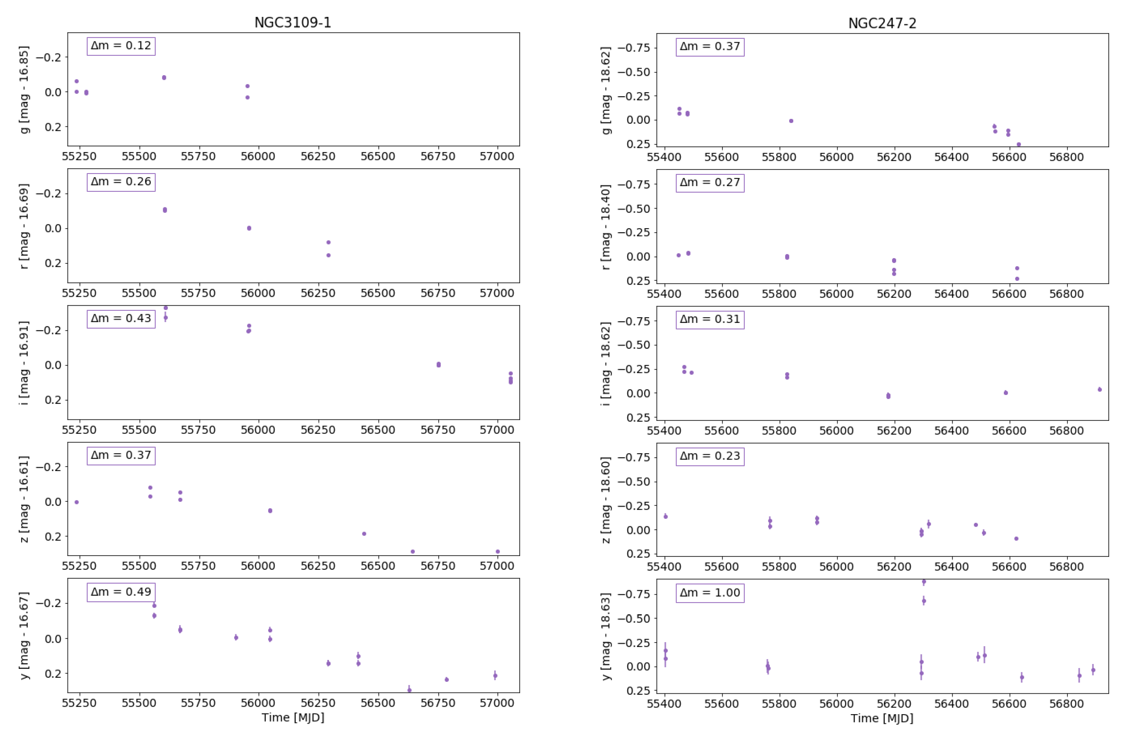 Galaxies 11 00079 g006 Galaxies 11 00079 g006