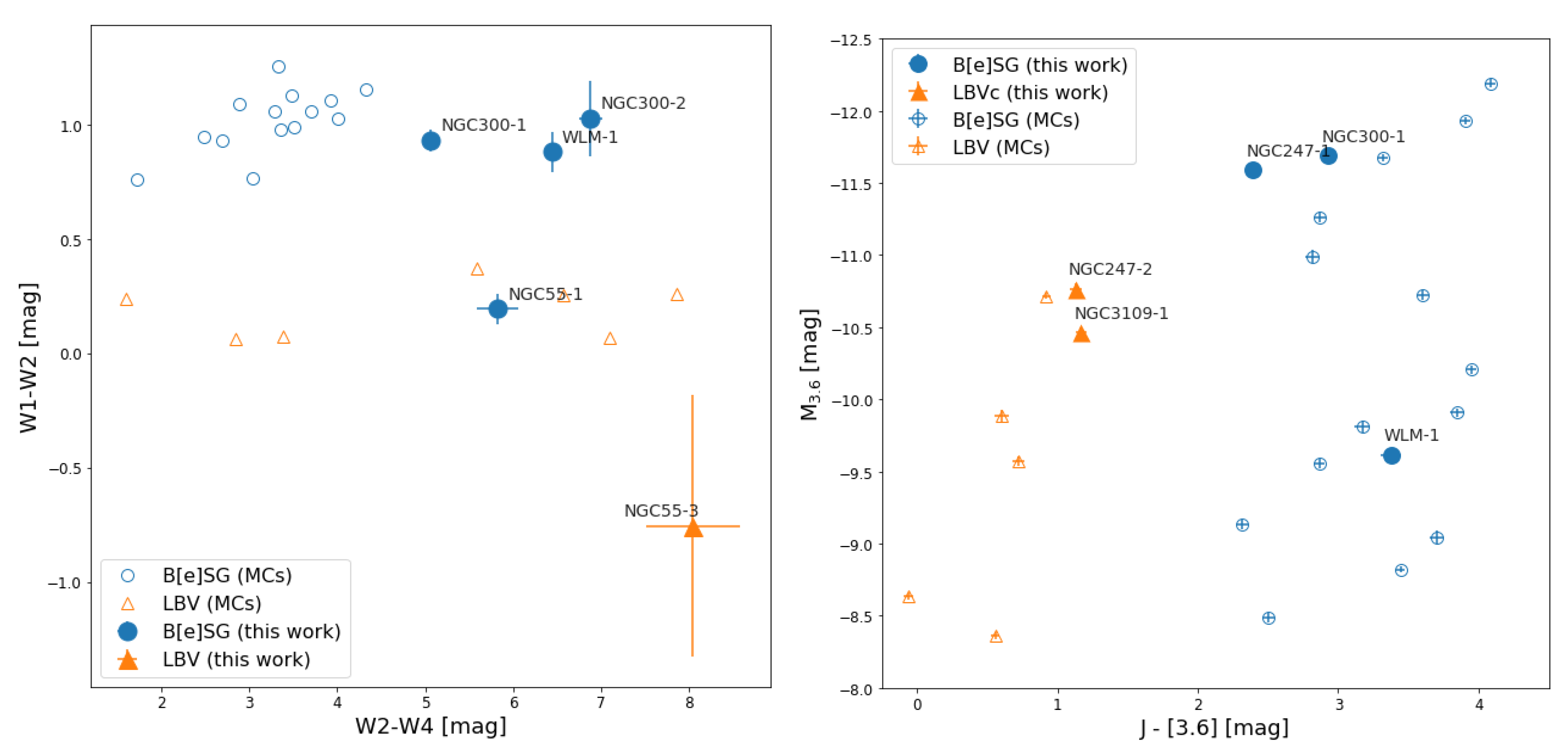 Galaxies 11 00079 g007 Galaxies 11 00079 g007