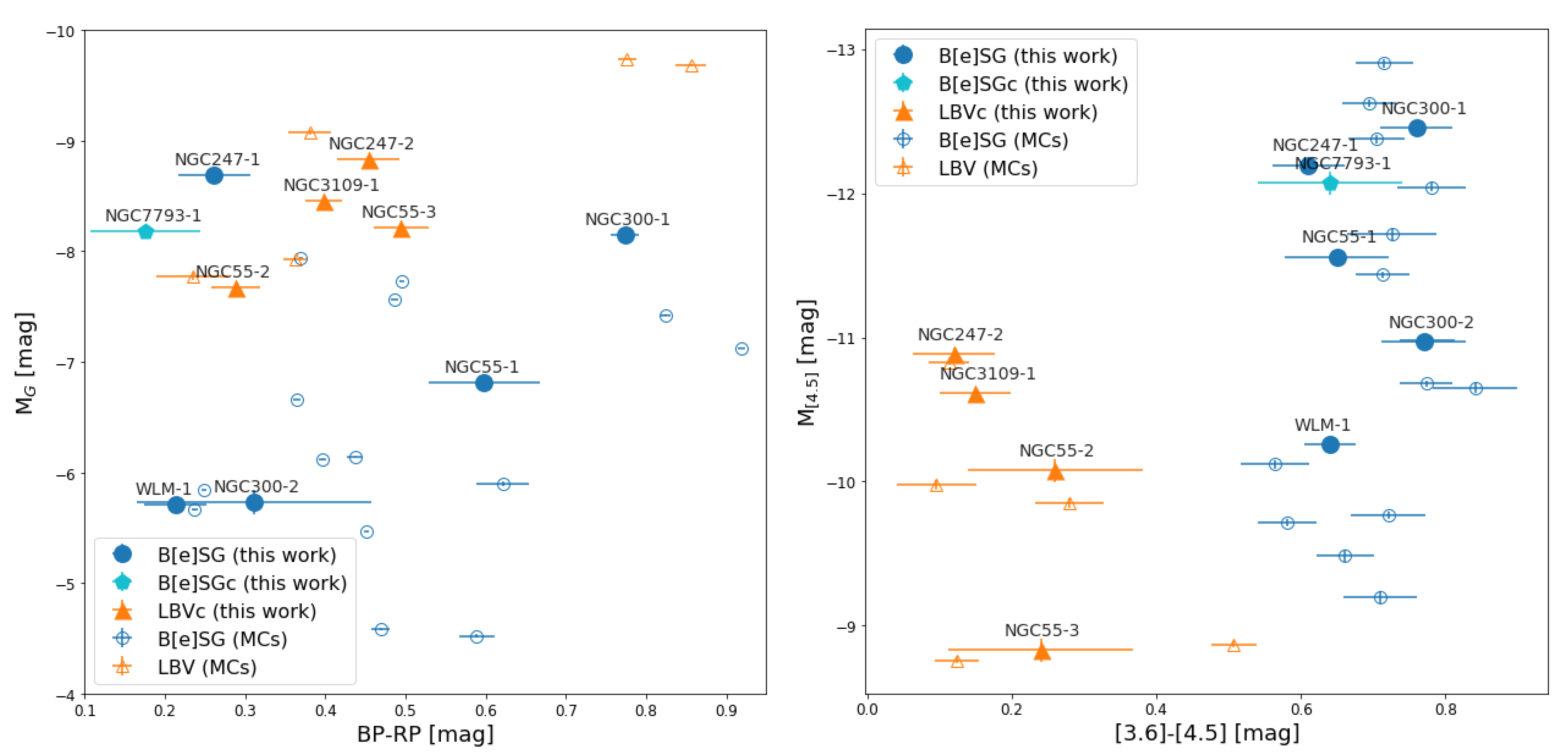 Galaxies 11 00079 g008 Galaxies 11 00079 g008