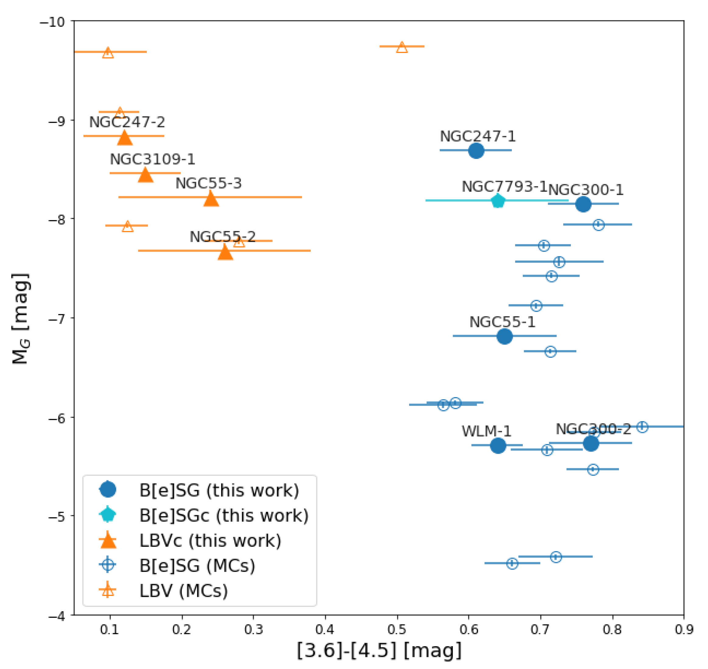 Galaxies 11 00079 g009 Galaxies 11 00079 g009