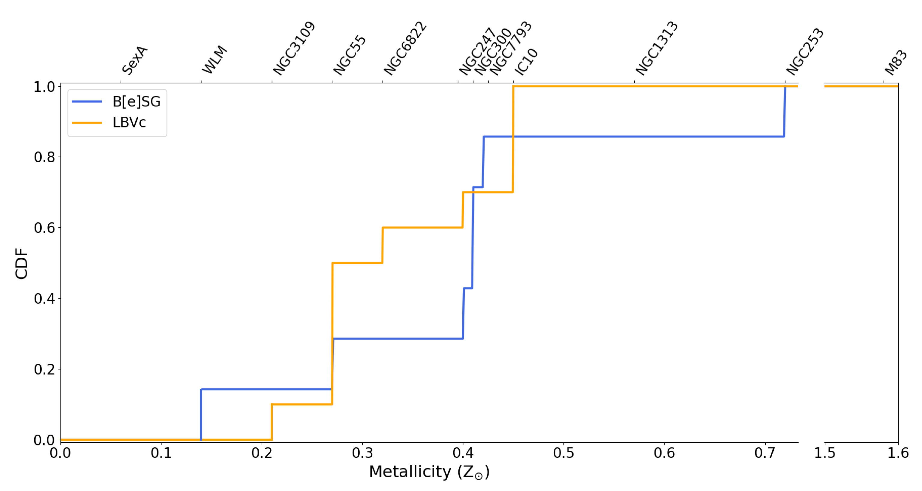 Galaxies 11 00079 g010 Galaxies 11 00079 g010