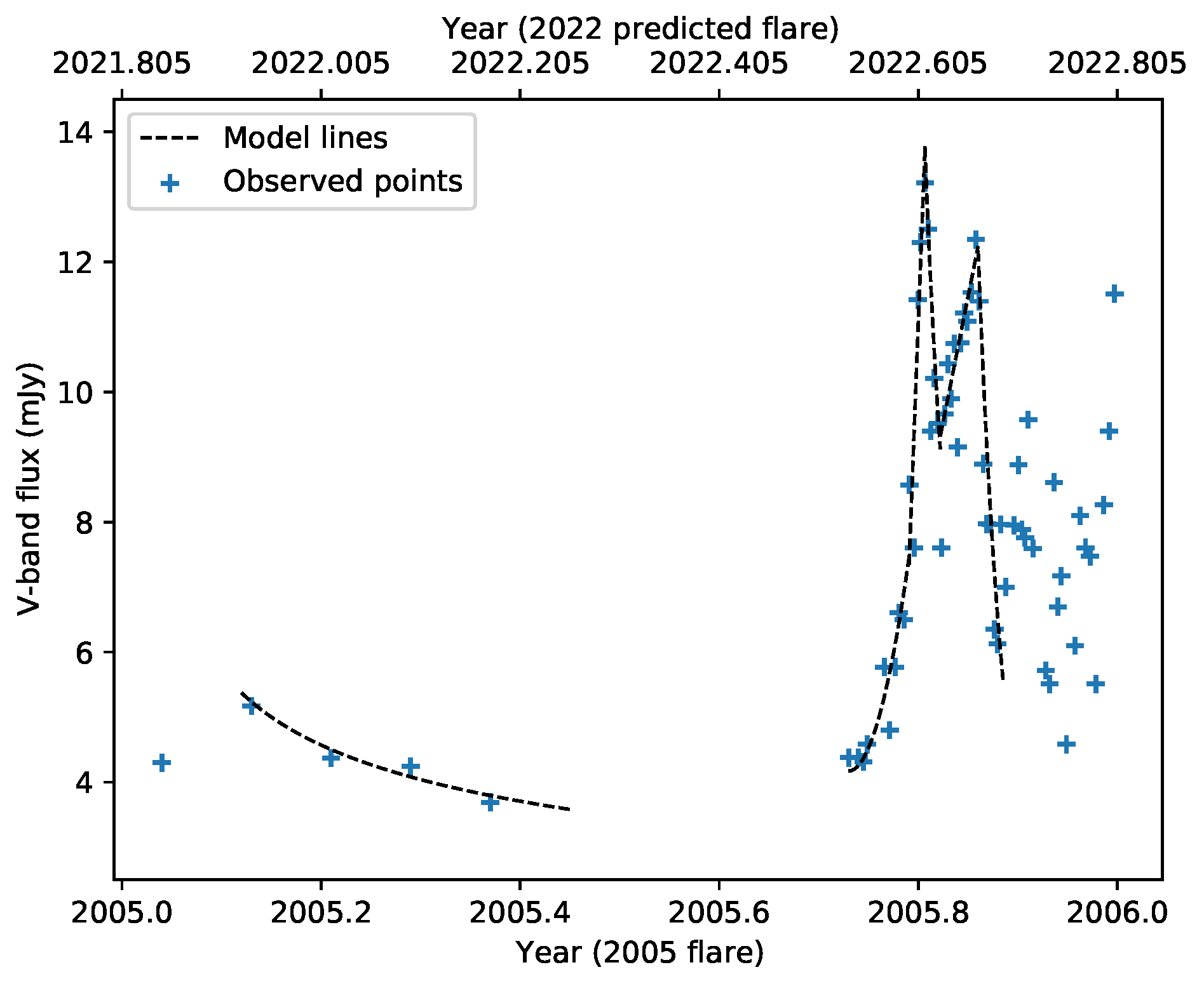 Galaxies 11 00082 g003 Galaxies 11 00082 g003