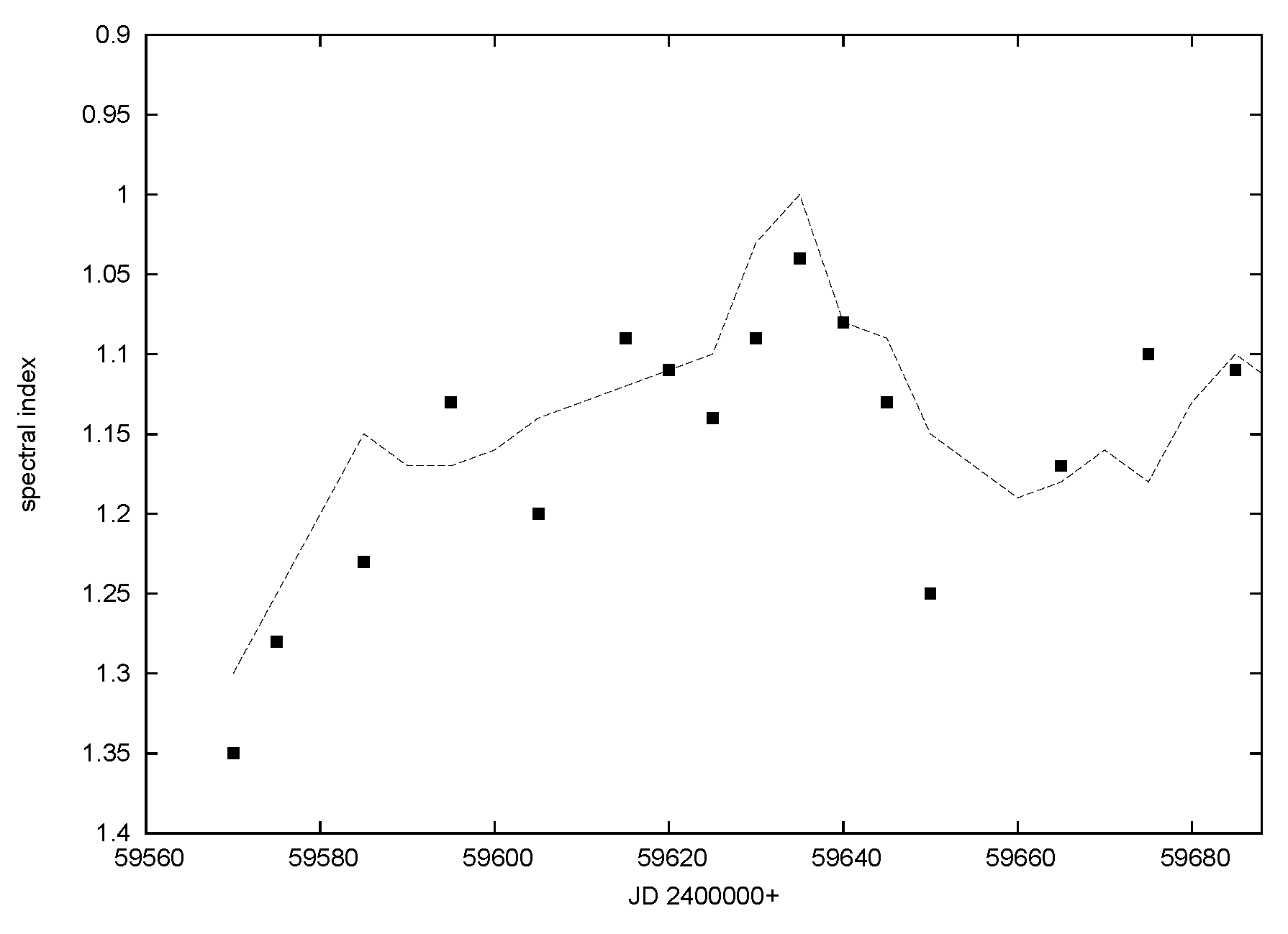 Galaxies 11 00082 g009 Galaxies 11 00082 g009