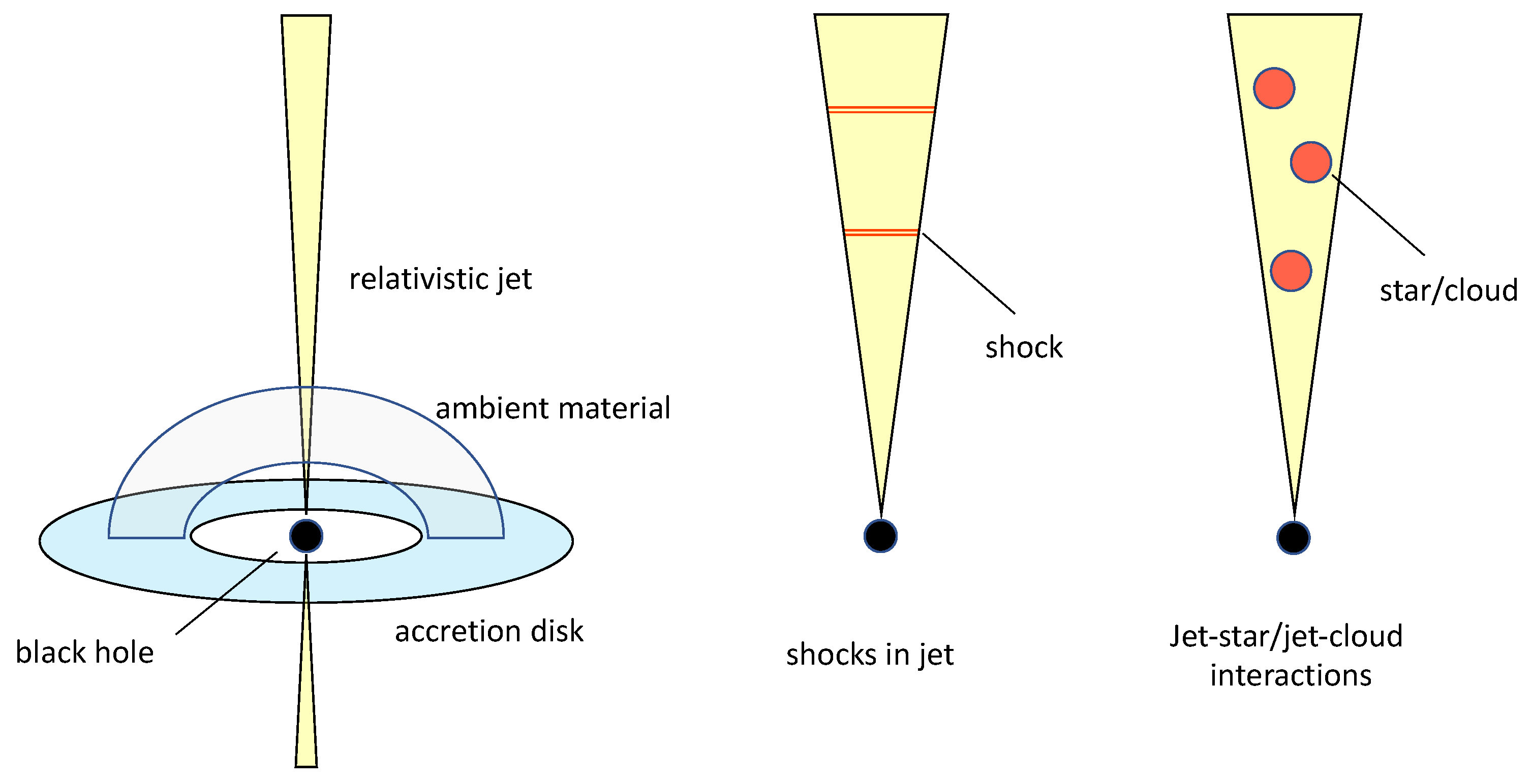 Galaxies 11 00086 g006 Galaxies 11 00086 g006