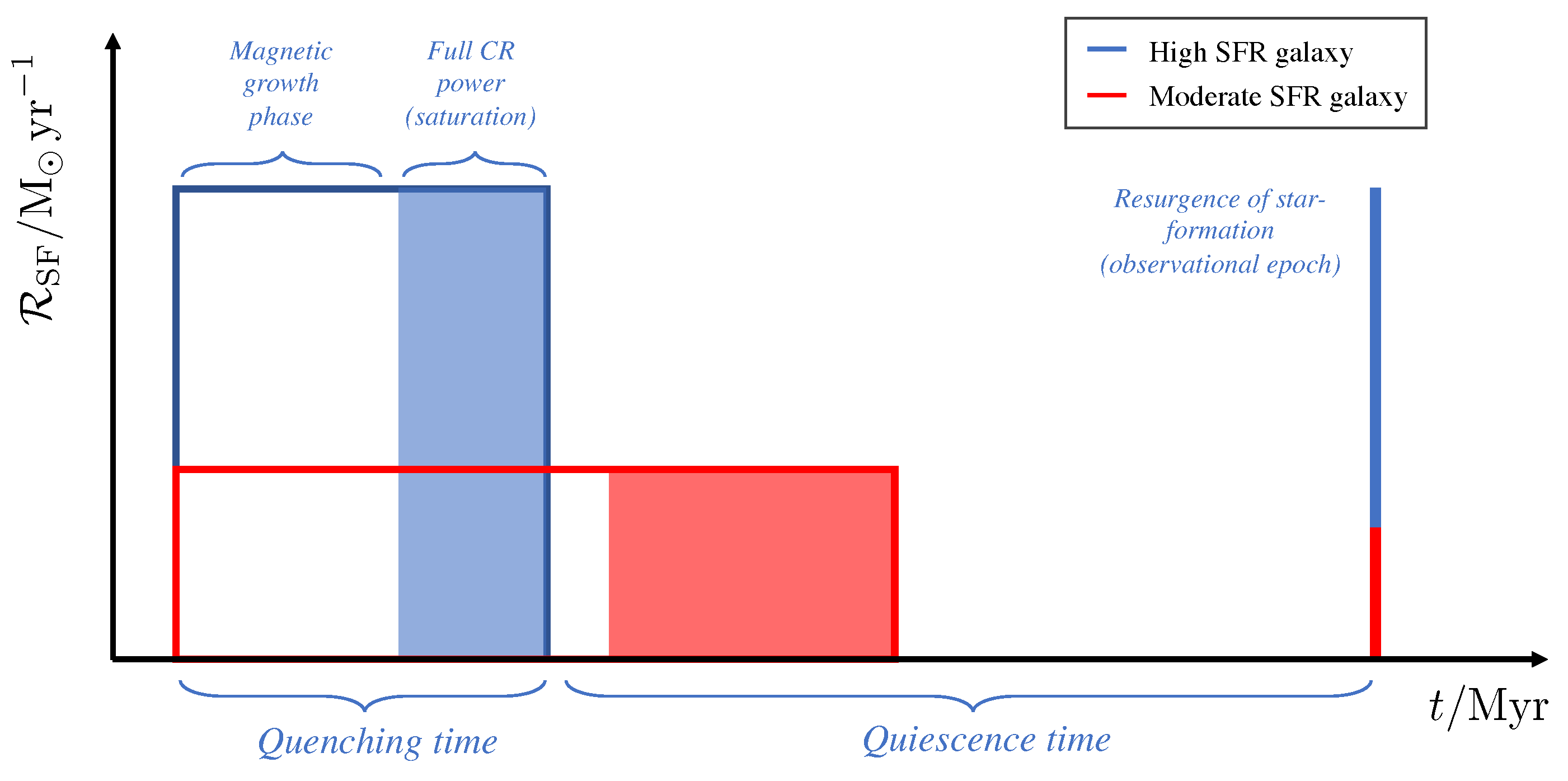 Galaxies 11 00086 g010 Galaxies 11 00086 g010